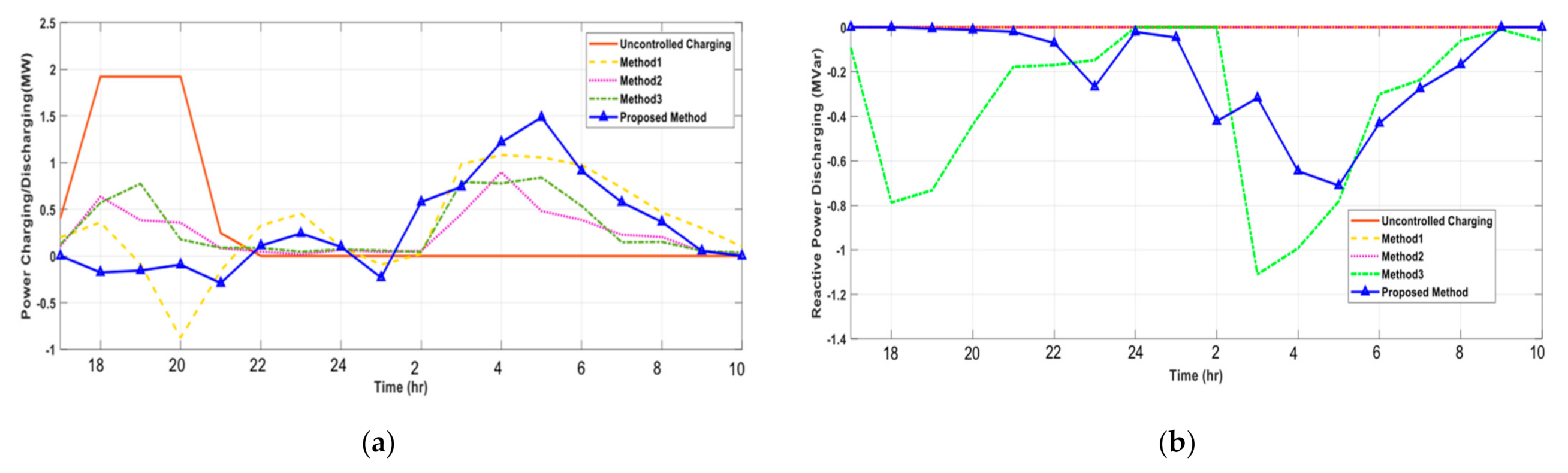 Applsci 11 03904 g019 Applsci 11 03904 g019
