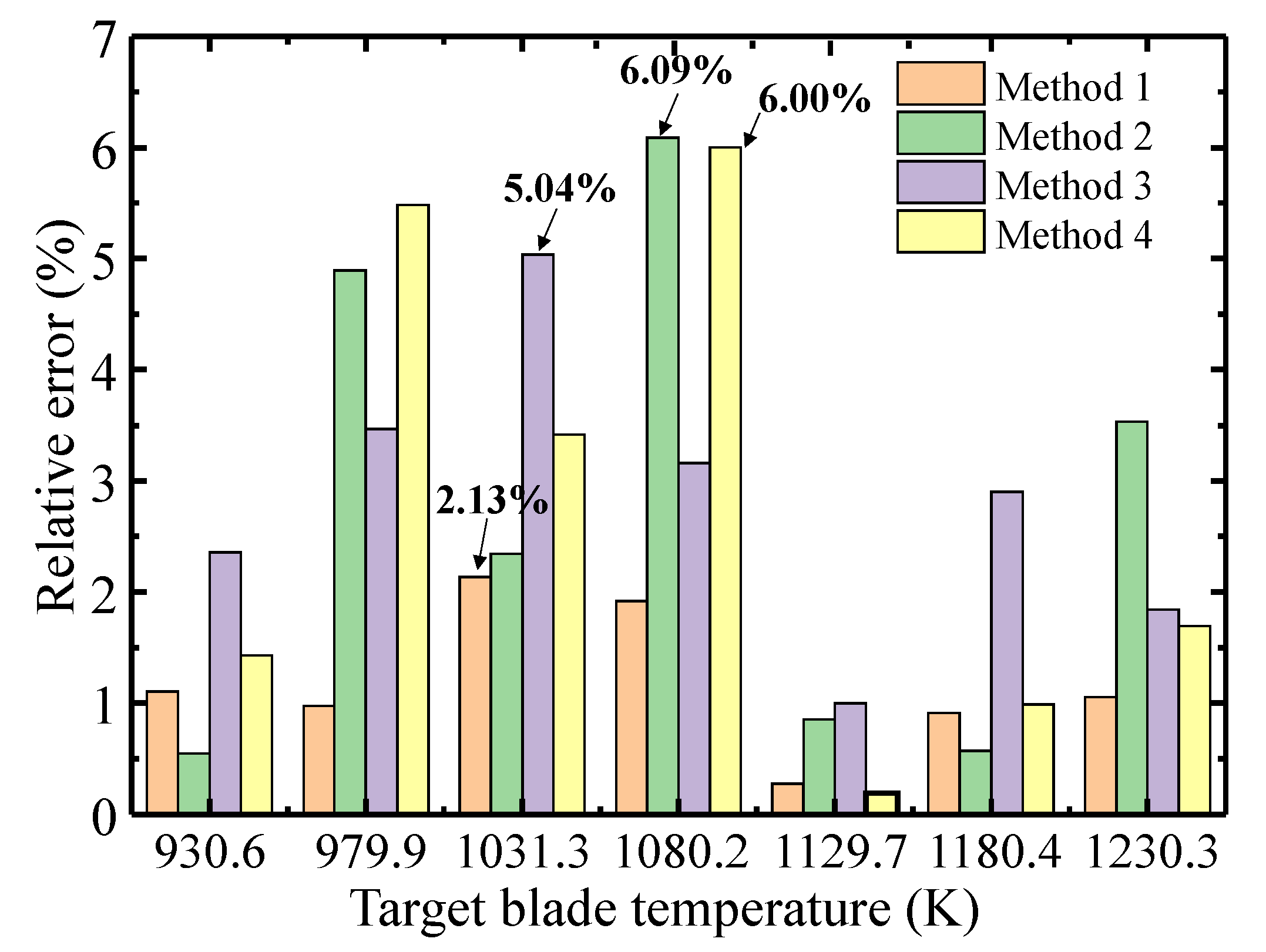 Applsci 11 03913 g014