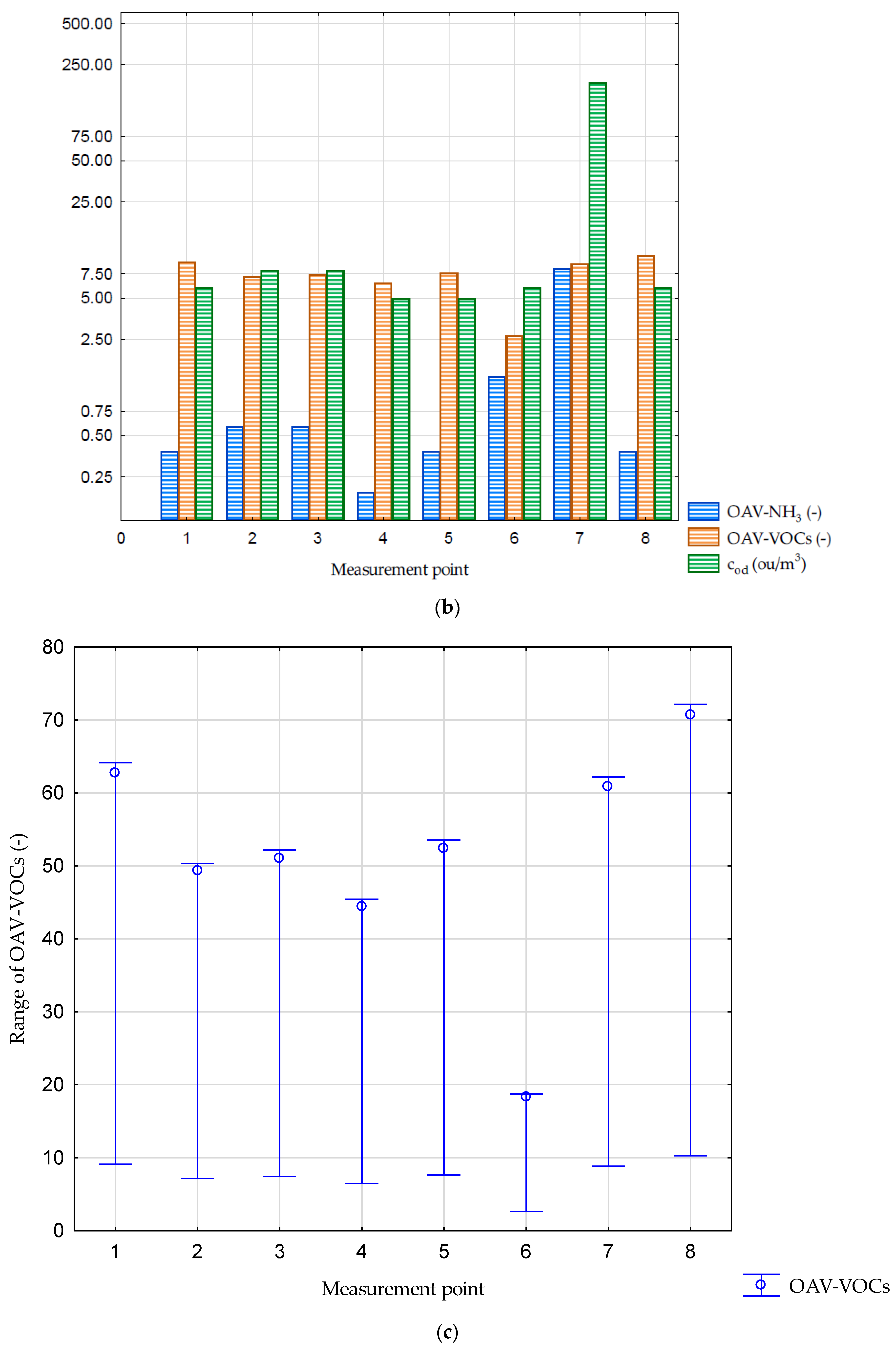 Applsci 11 03916 g005b Applsci 11 03916 g005b
