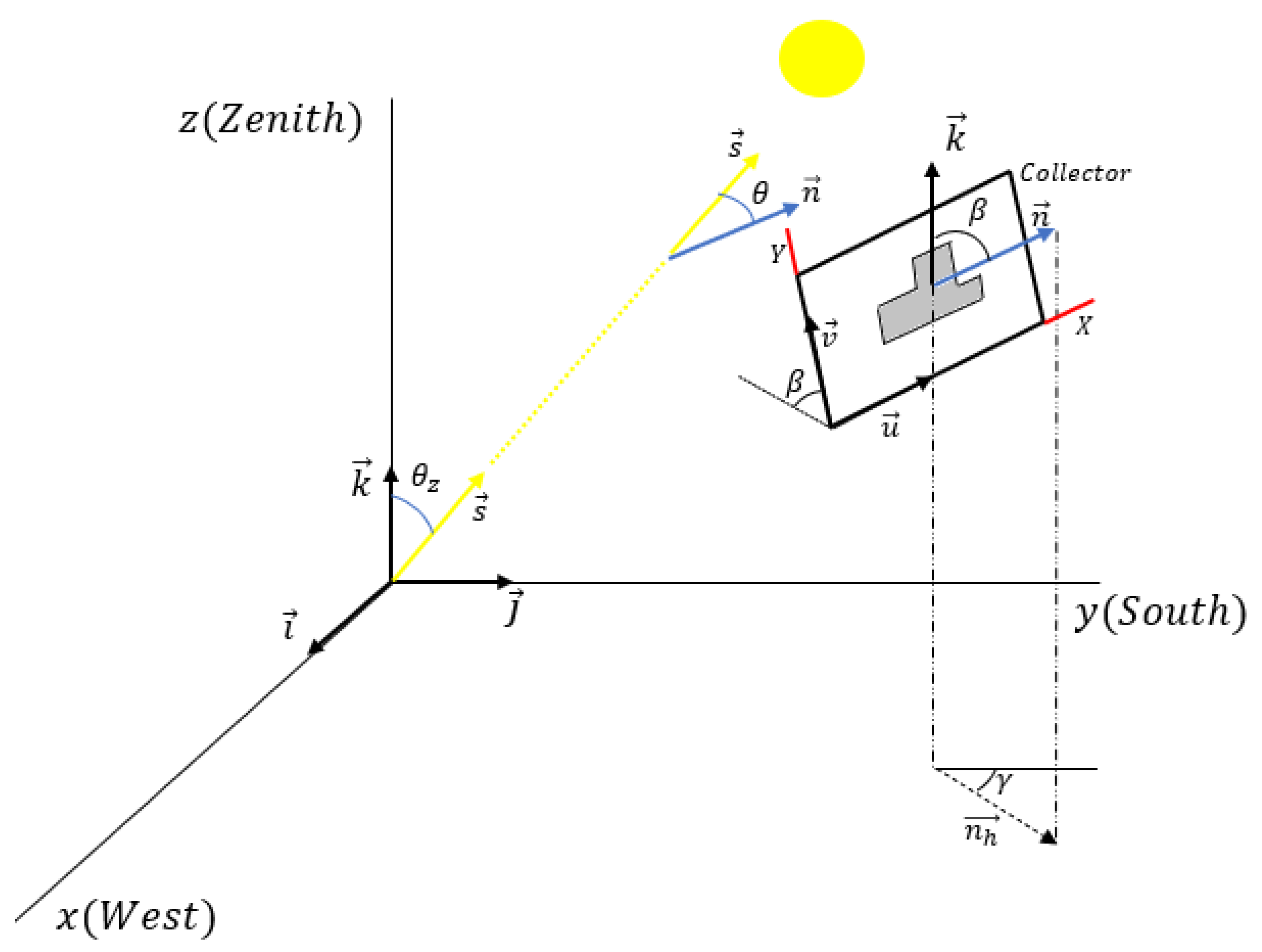 Applsci 11 03917 g001