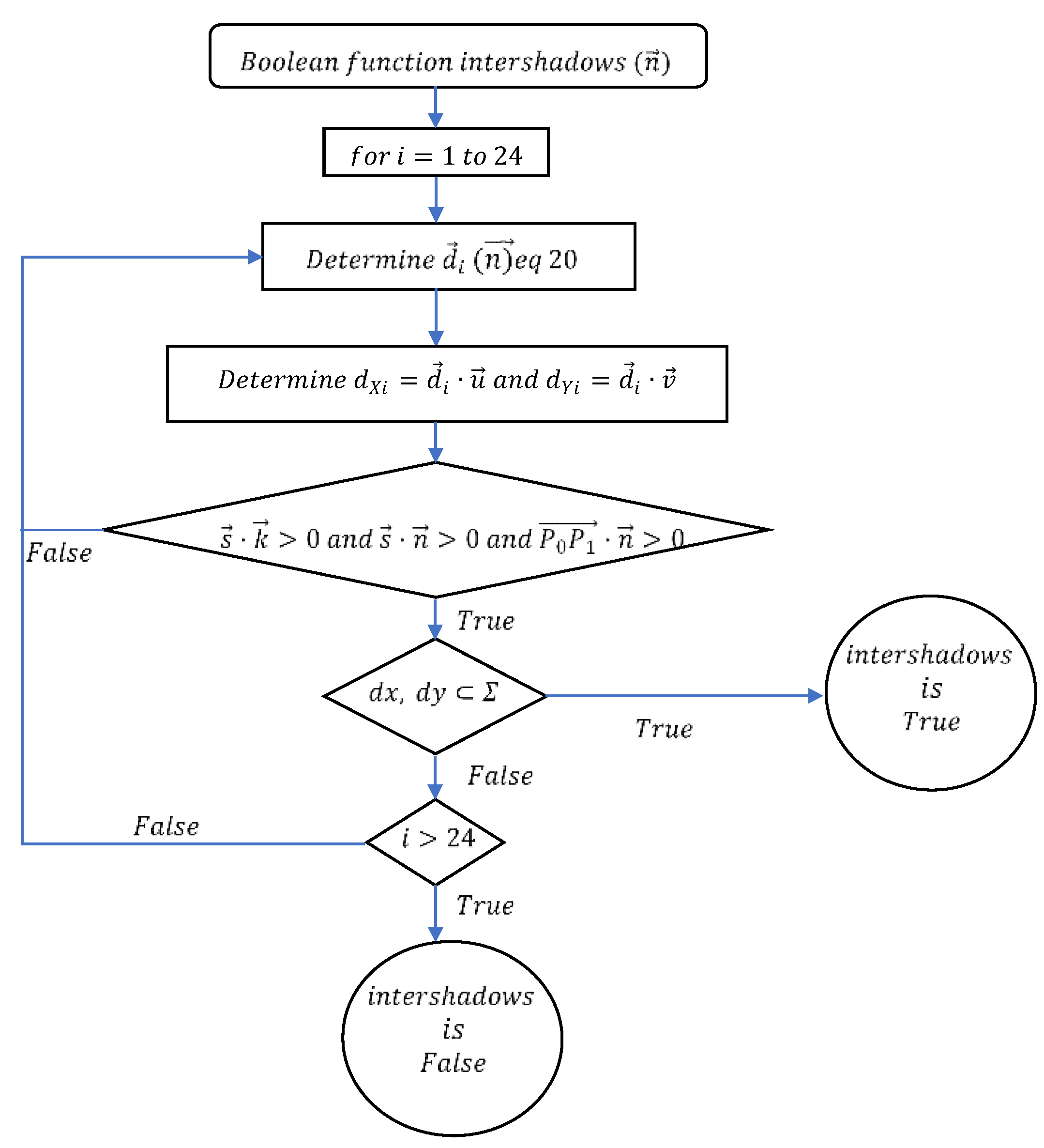 Applsci 11 03917 g005