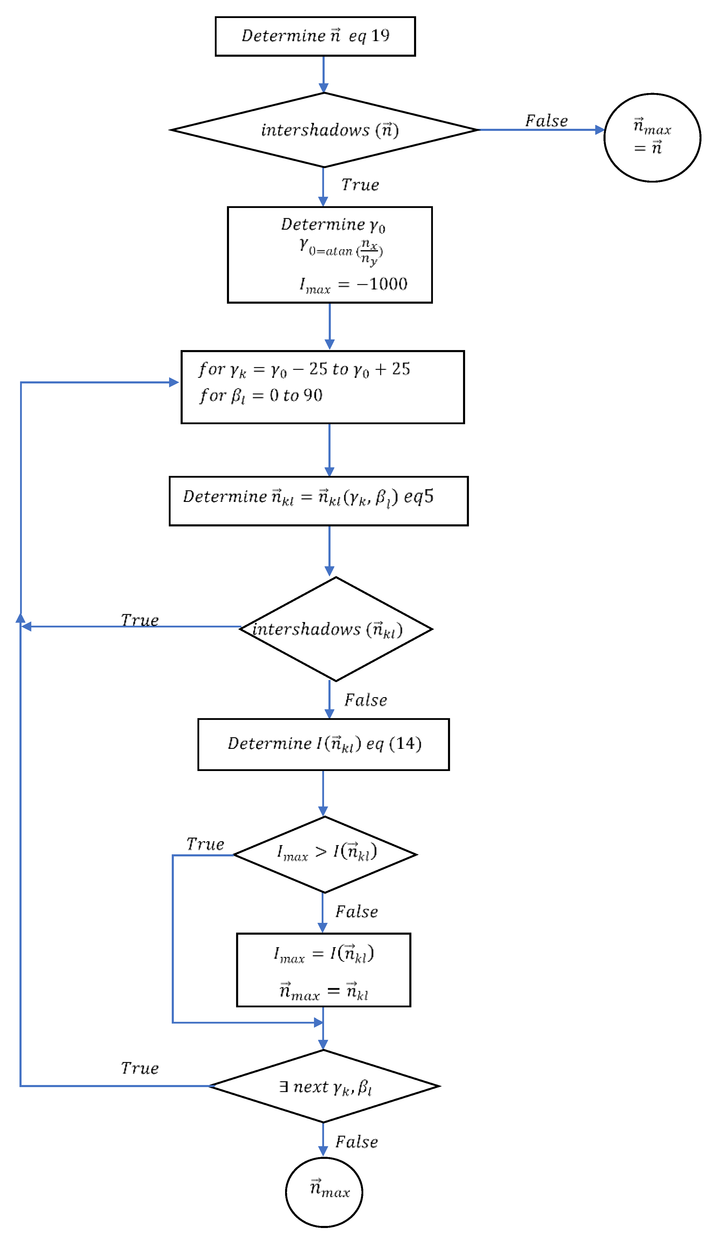 Applsci 11 03917 g006