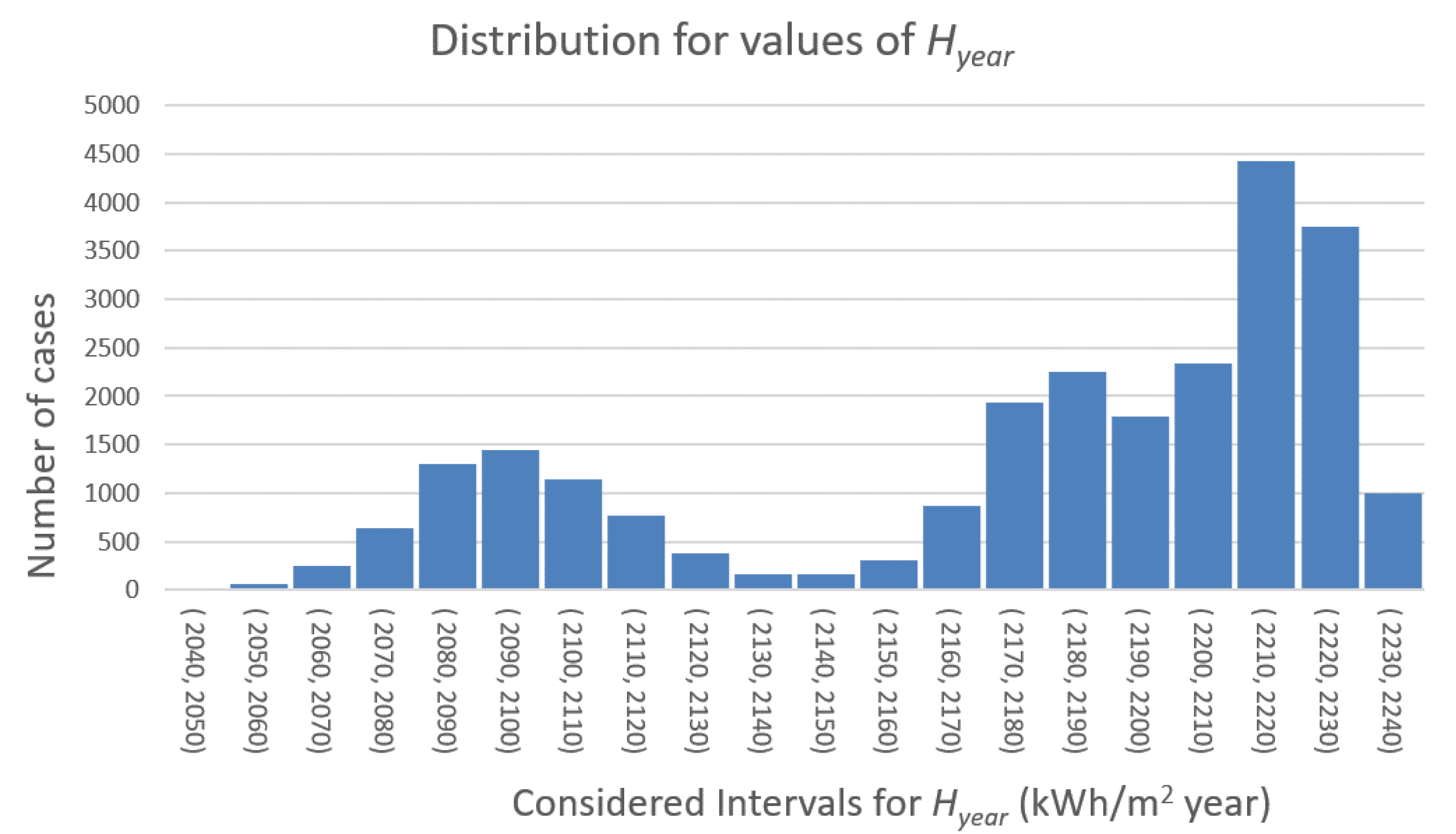 Applsci 11 03917 g010