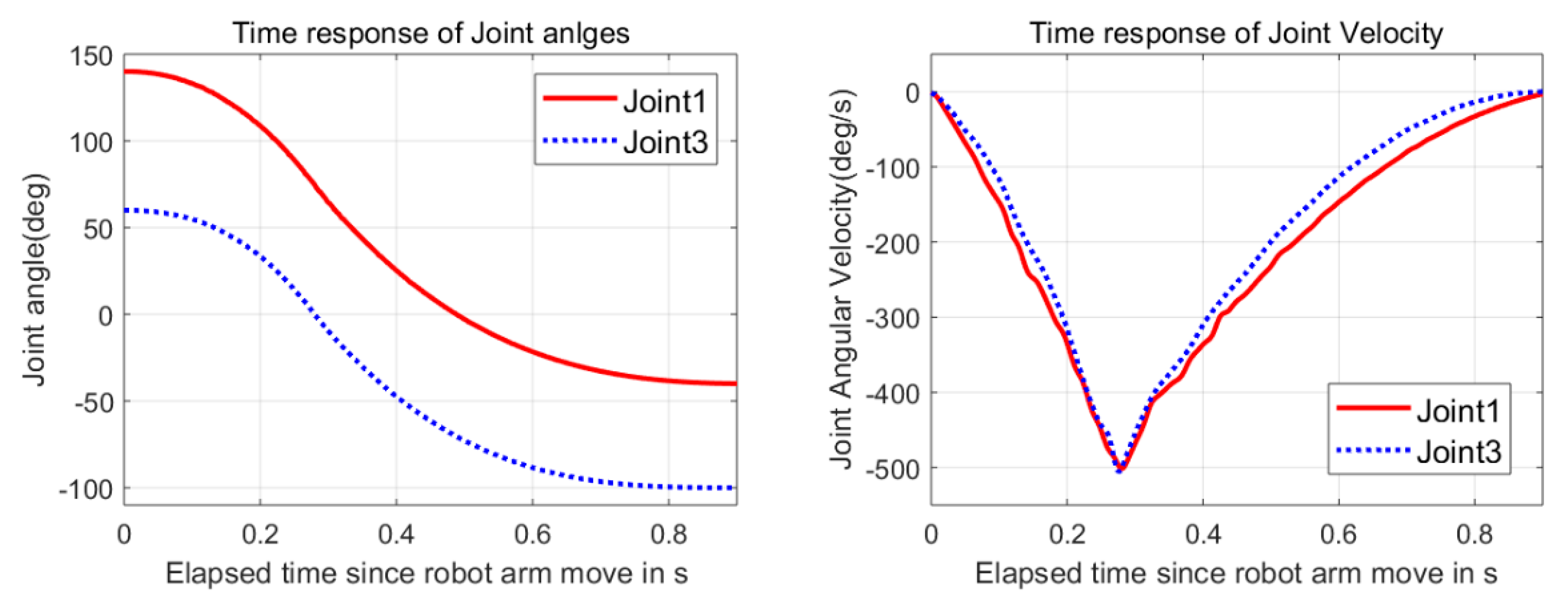 Applsci 11 03920 g010 Applsci 11 03920 g010
