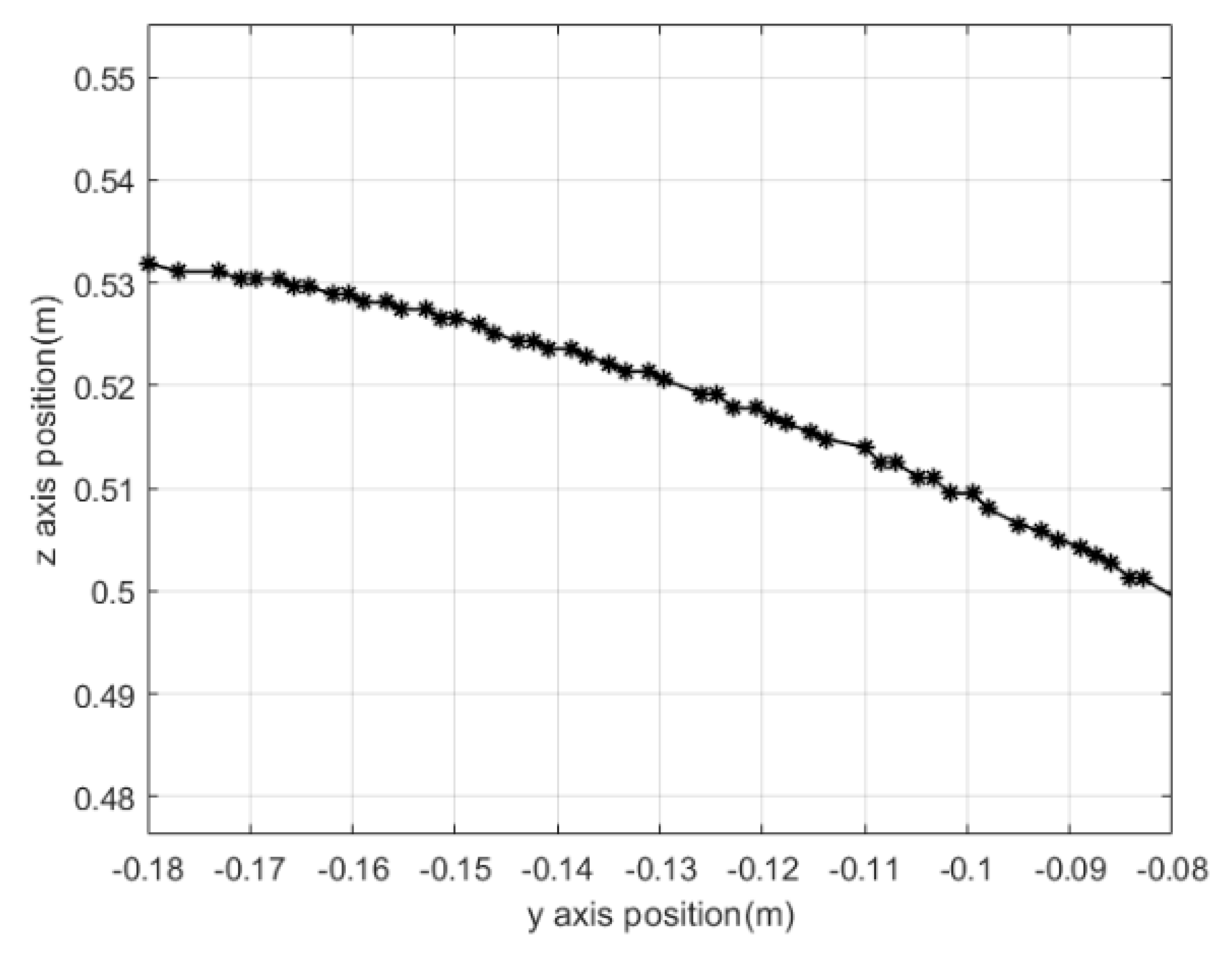 Applsci 11 03920 g016 Applsci 11 03920 g016