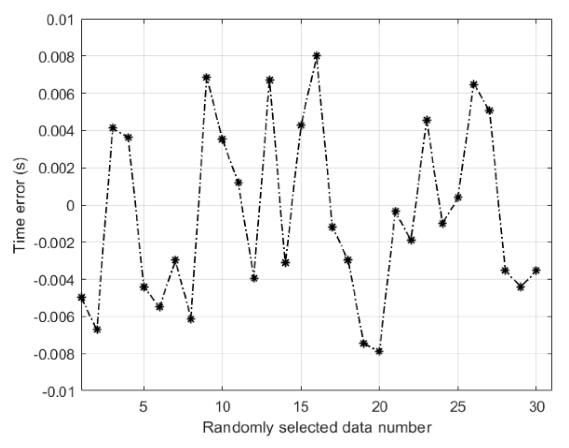 Applsci 11 03920 g017 Applsci 11 03920 g017