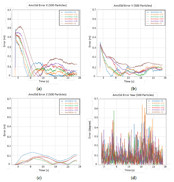 Applsci 11 03921 g009 Applsci 11 03921 g009