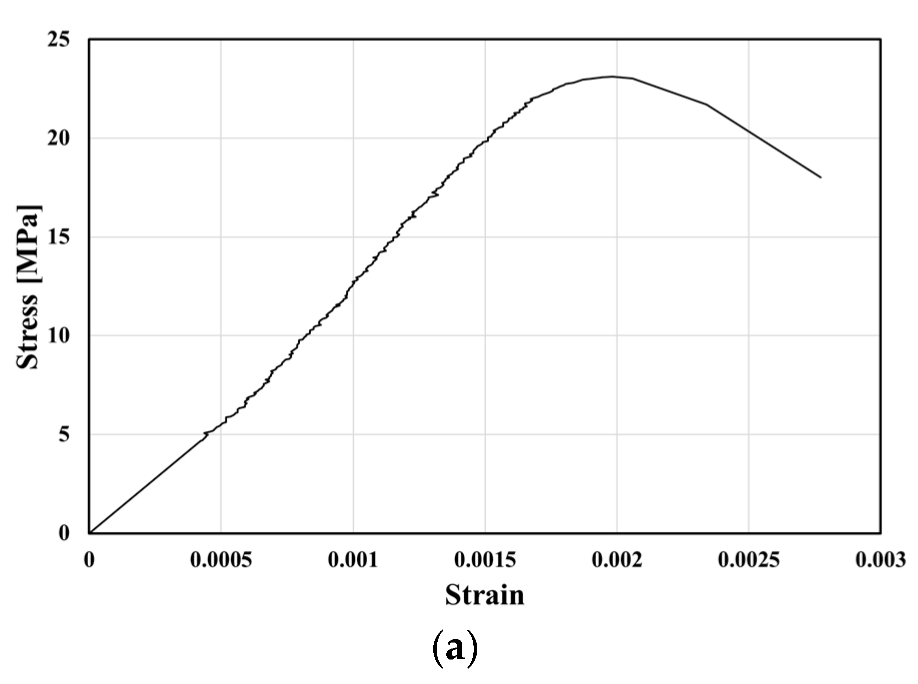 Applsci 11 03931 g006a Applsci 11 03931 g006a