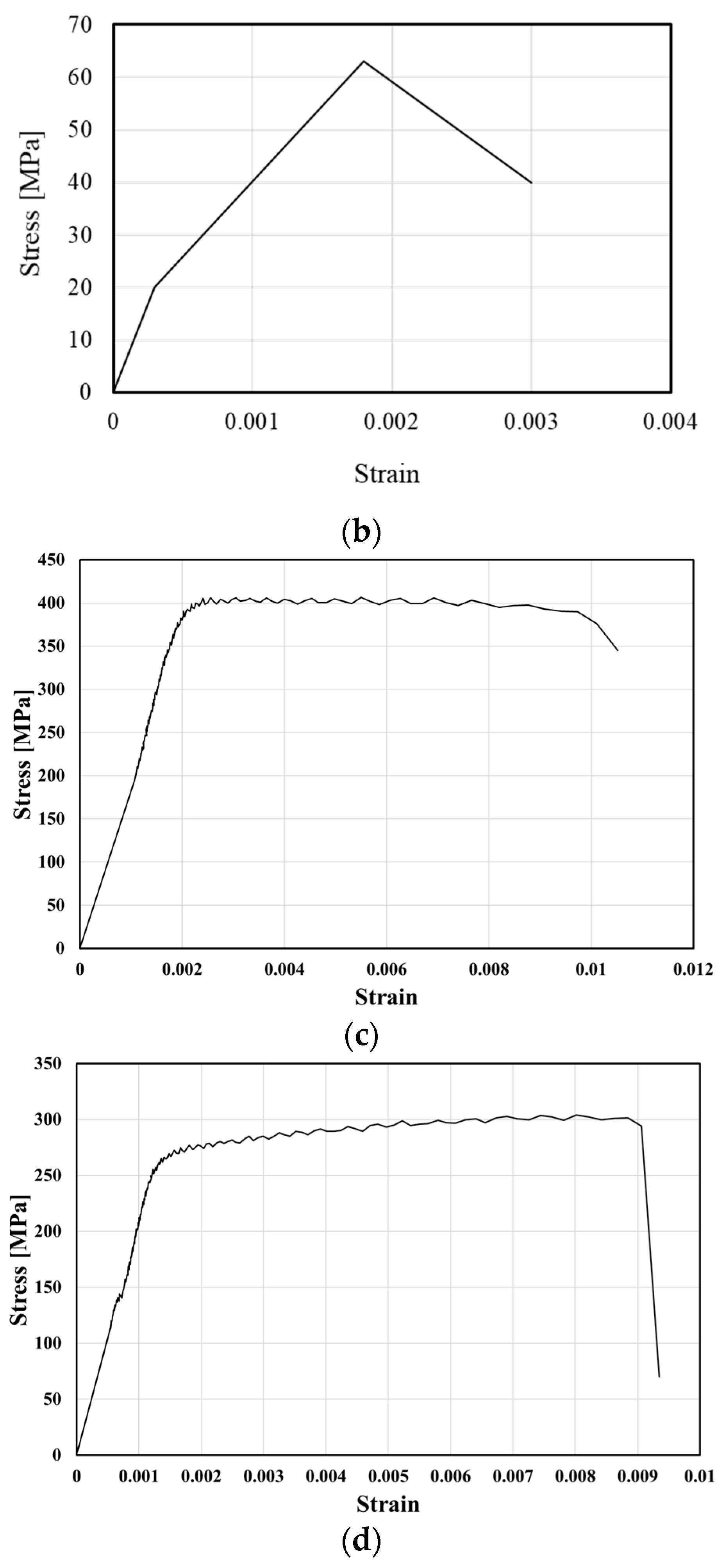 Applsci 11 03931 g006b Applsci 11 03931 g006b