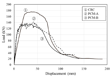 Applsci 11 03931 g013 Applsci 11 03931 g013