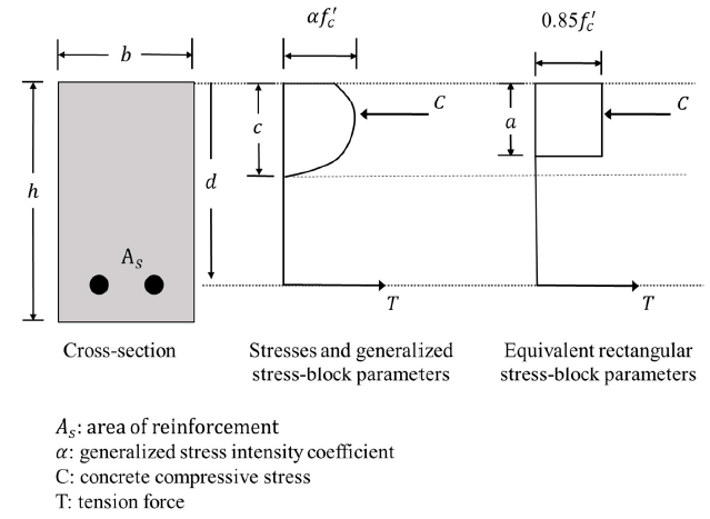 Applsci 11 03931 g014 Applsci 11 03931 g014