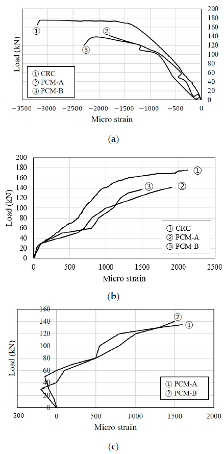Applsci 11 03931 g015 Applsci 11 03931 g015