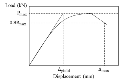 Applsci 11 03931 g016 Applsci 11 03931 g016