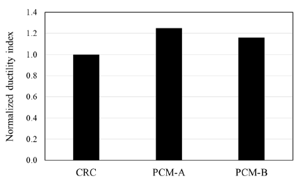 Applsci 11 03931 g018 Applsci 11 03931 g018
