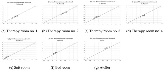 Applsci 11 03942 g0a3