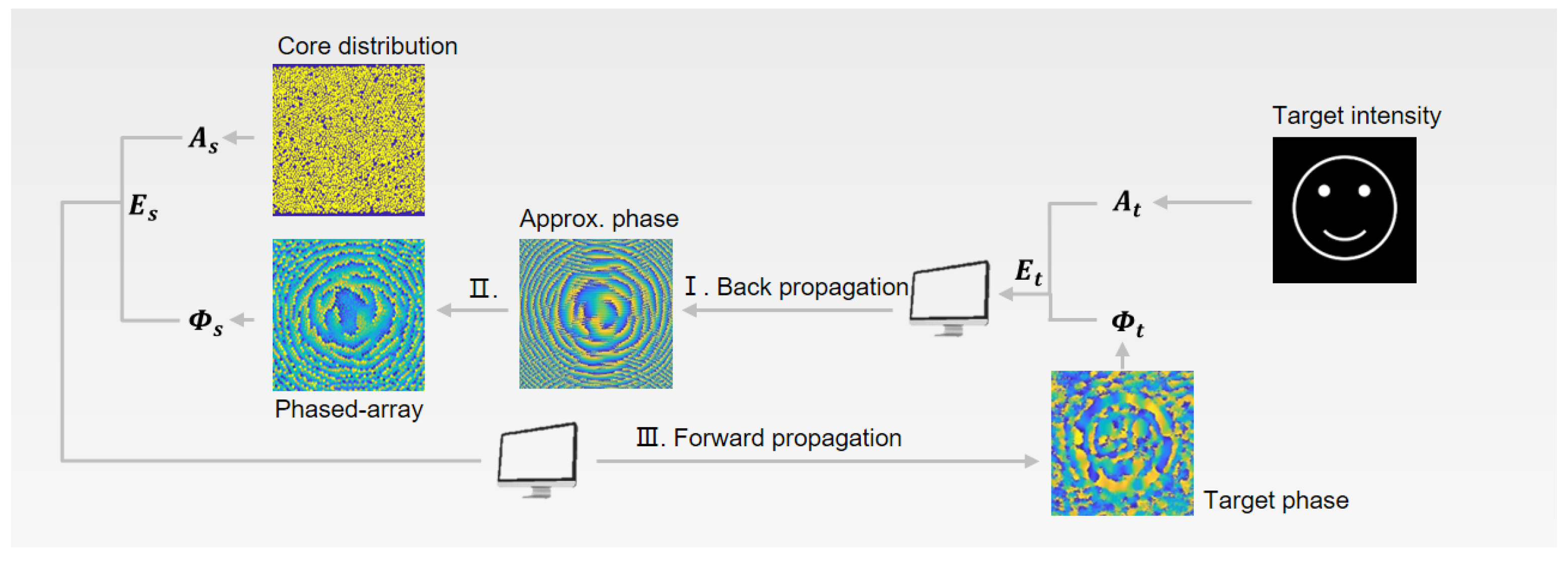 Applsci 11 03949 g004