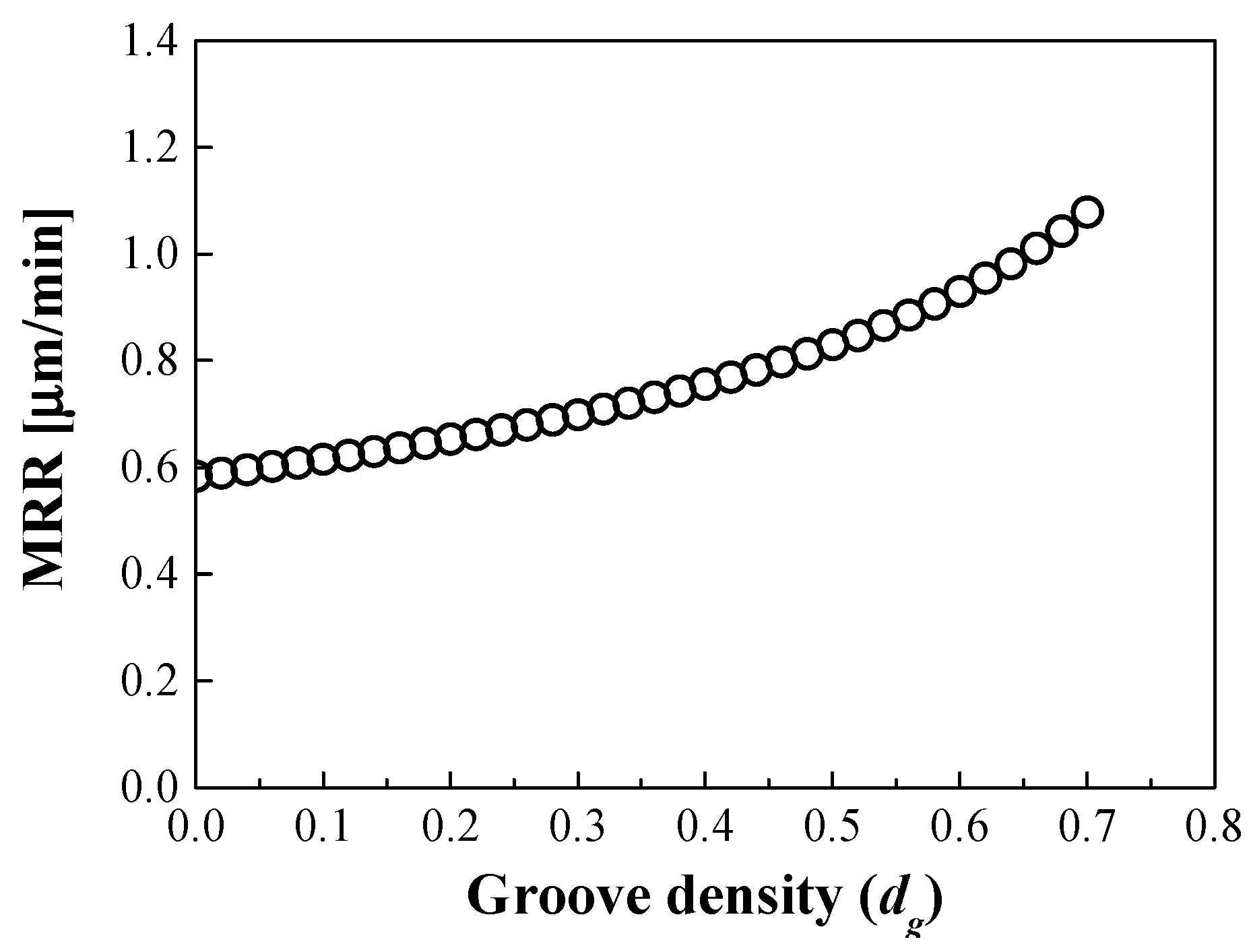 Applsci 11 03950 g005 Applsci 11 03950 g005