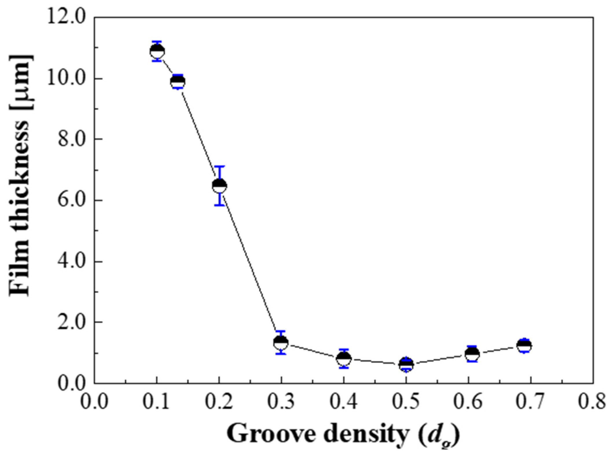 Applsci 11 03950 g010 Applsci 11 03950 g010