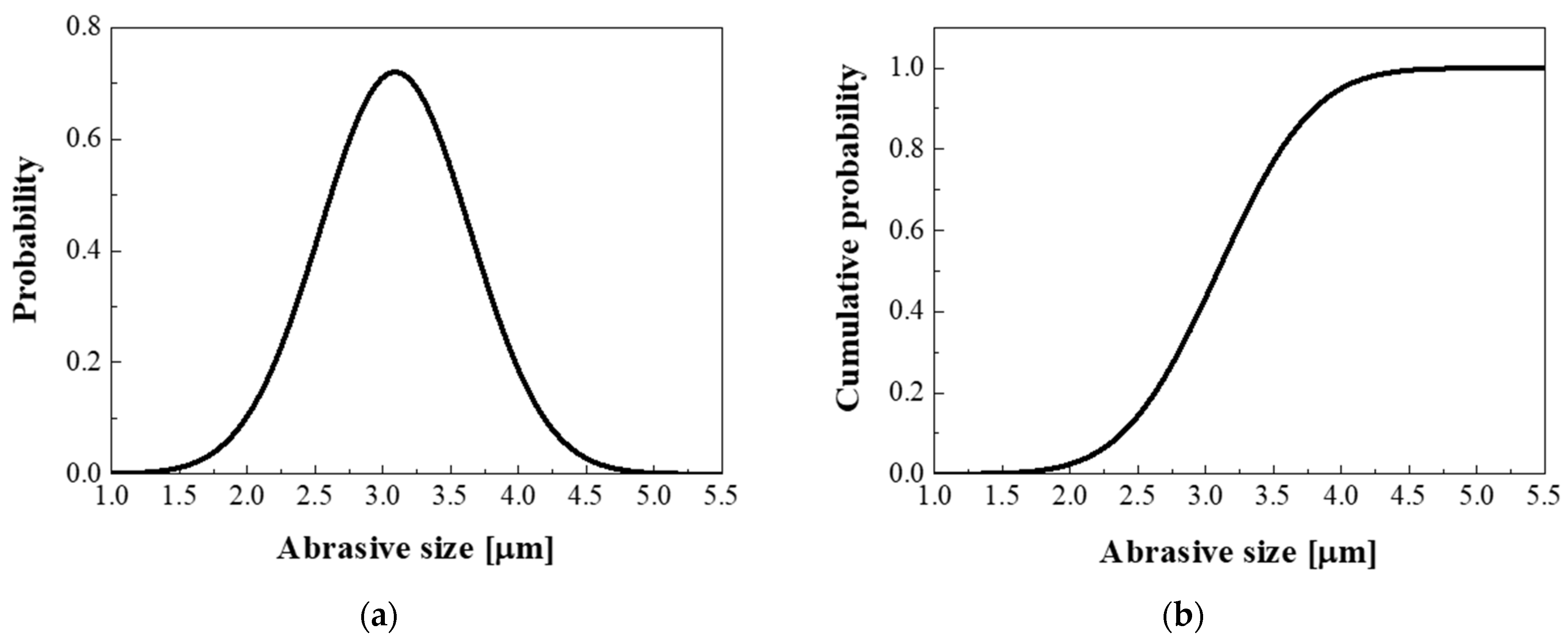 Applsci 11 03950 g013 Applsci 11 03950 g013