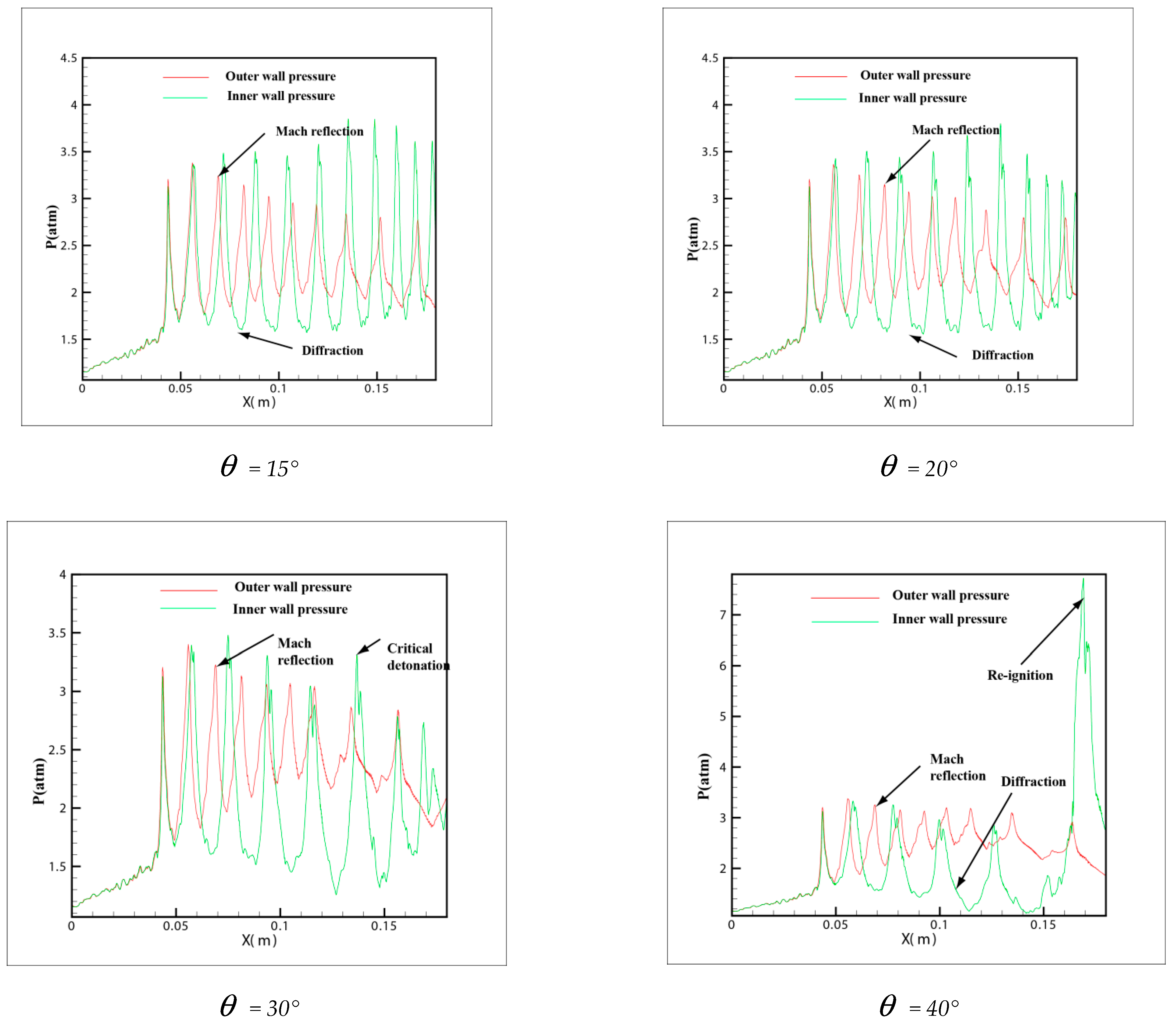 Applsci 11 03951 g008a