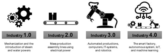 Applsci 11 03954 g001