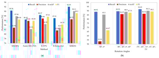 Applsci 11 03954 g005