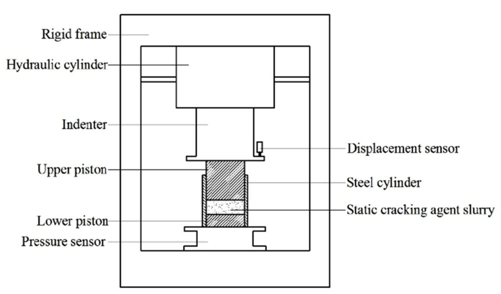 Applsci 11 03955 g001