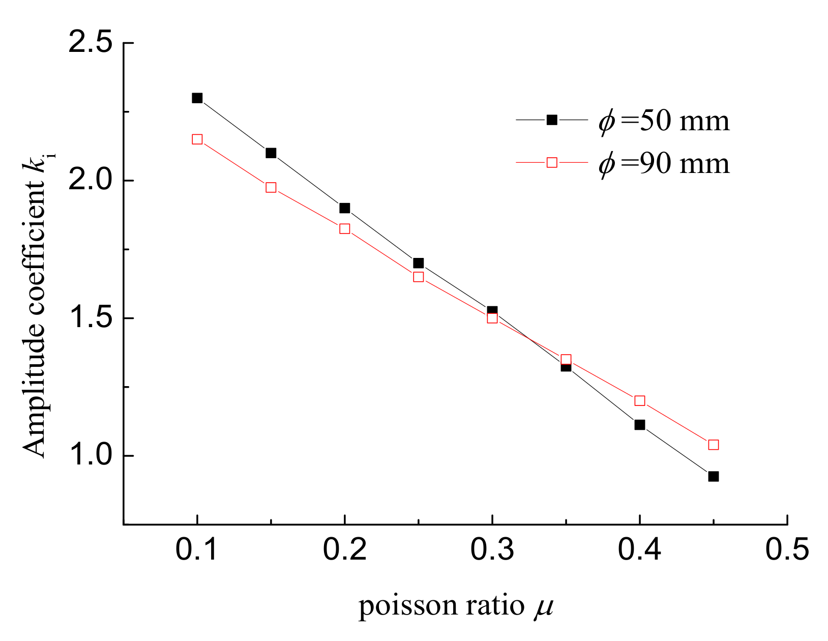 Applsci 11 03955 g009
