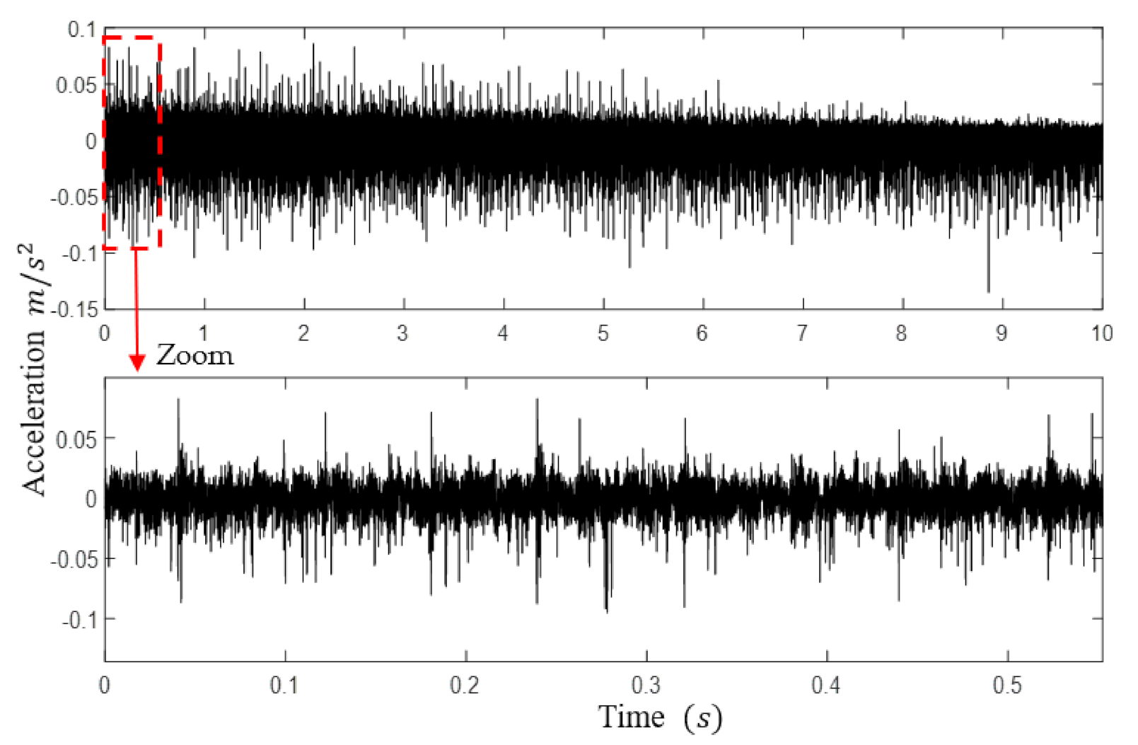 Applsci 11 03962 g003 Applsci 11 03962 g003