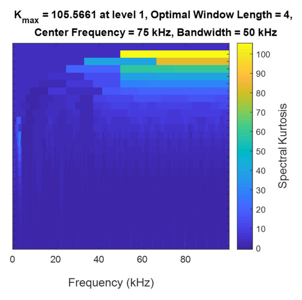 Applsci 11 03962 g004 Applsci 11 03962 g004