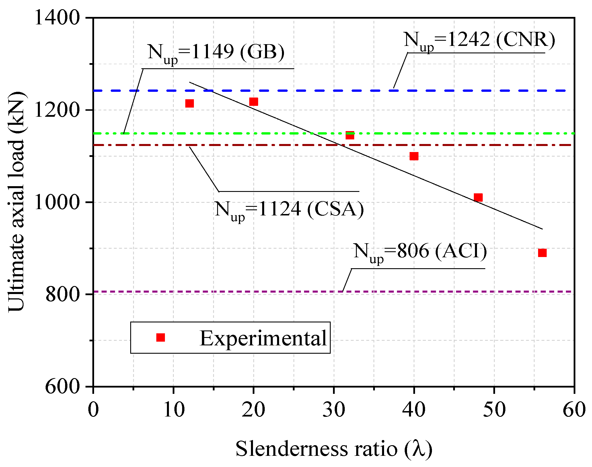 Applsci 11 03968 g009 Applsci 11 03968 g009