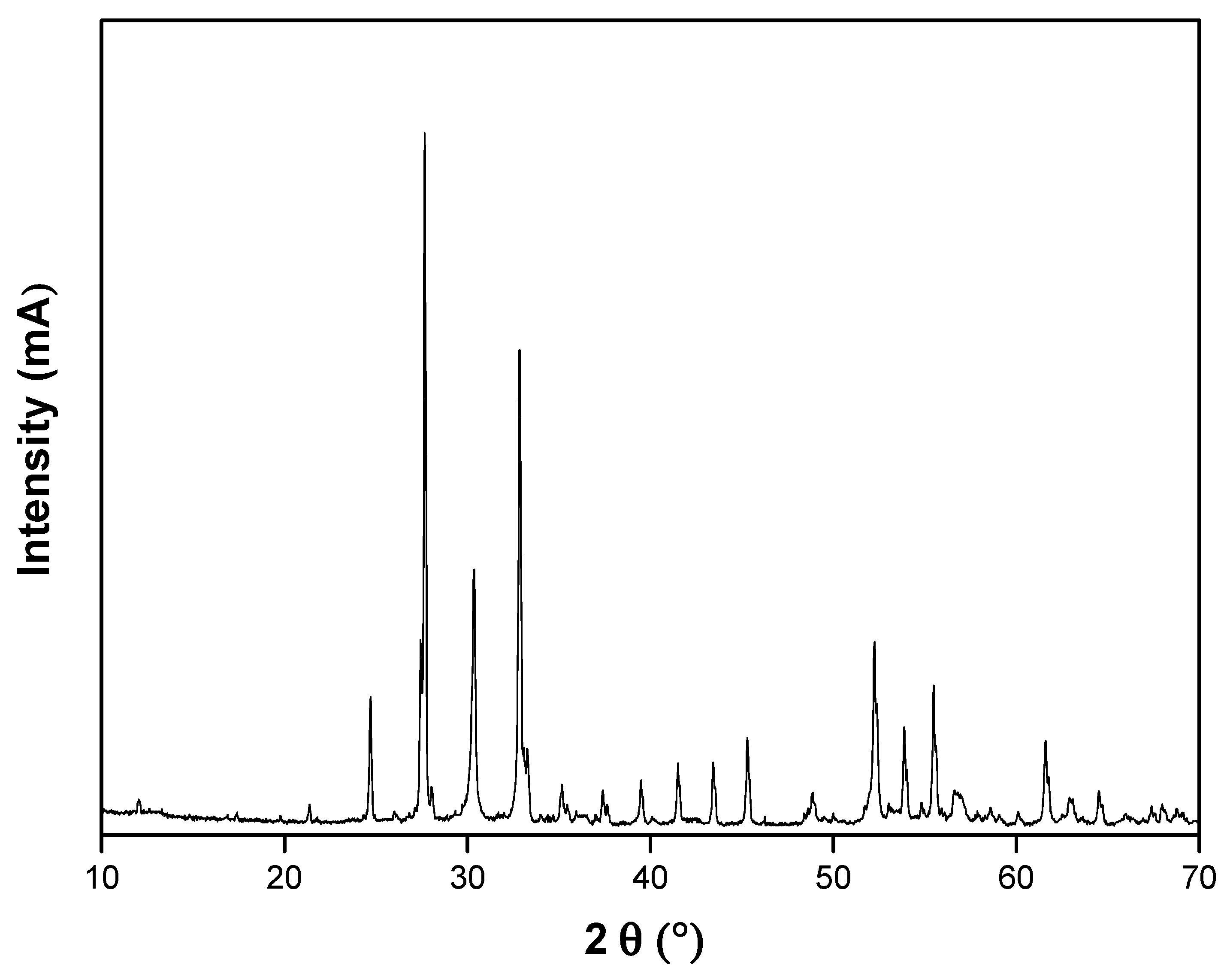 Applsci 11 03975 g001 Applsci 11 03975 g001