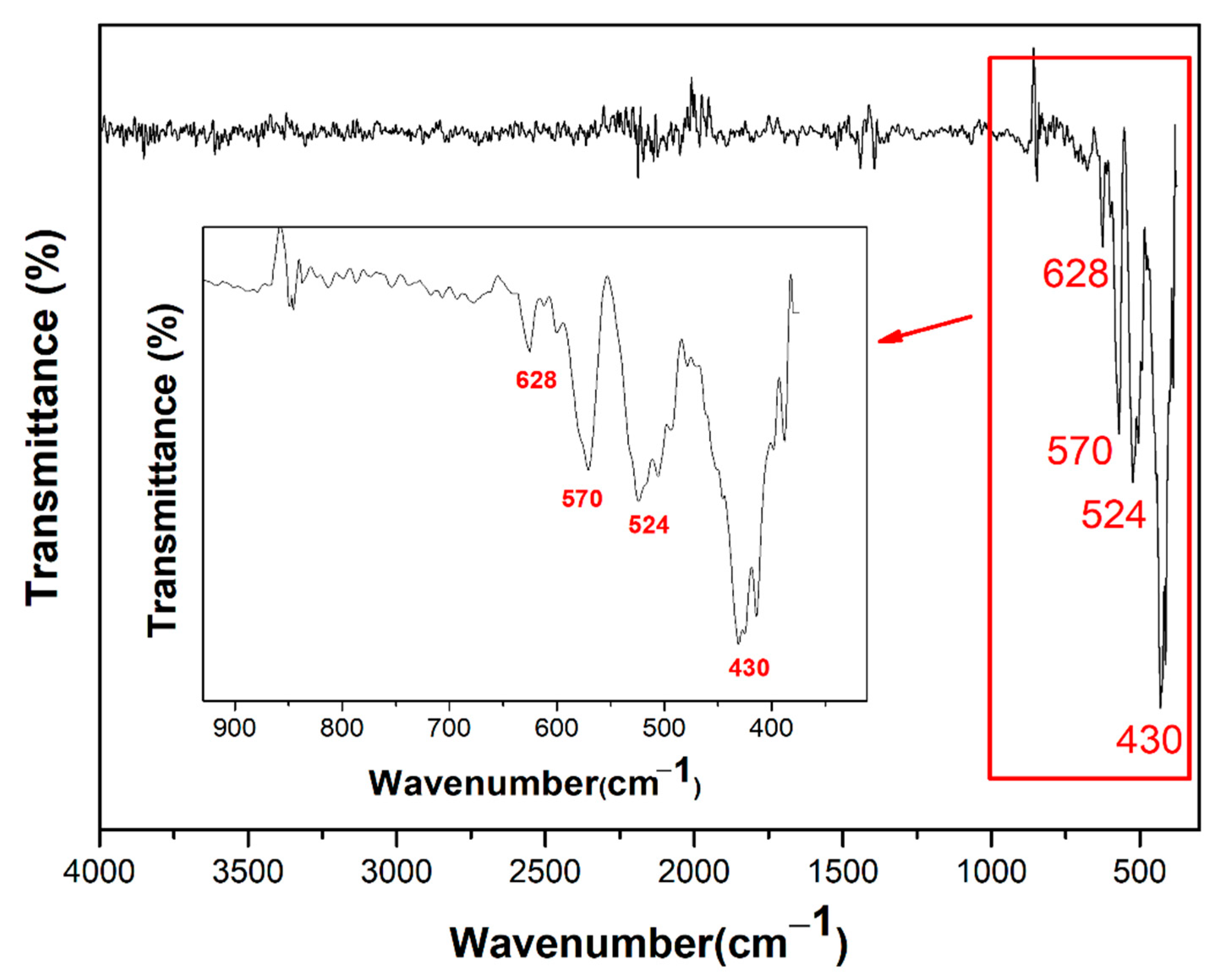 Applsci 11 03975 g002 Applsci 11 03975 g002
