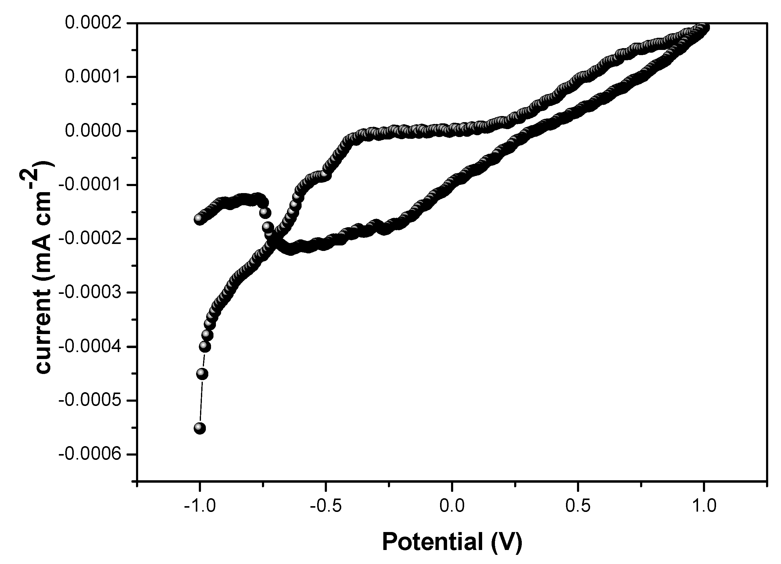 Applsci 11 03975 g006 Applsci 11 03975 g006