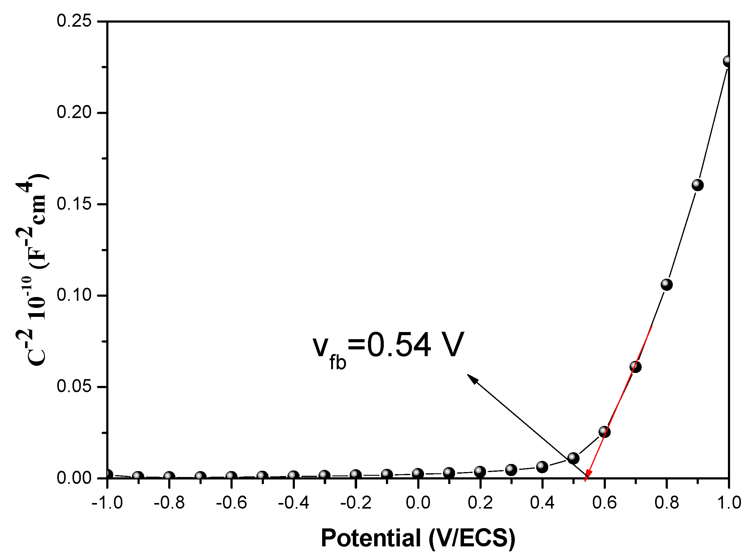 Applsci 11 03975 g007 Applsci 11 03975 g007