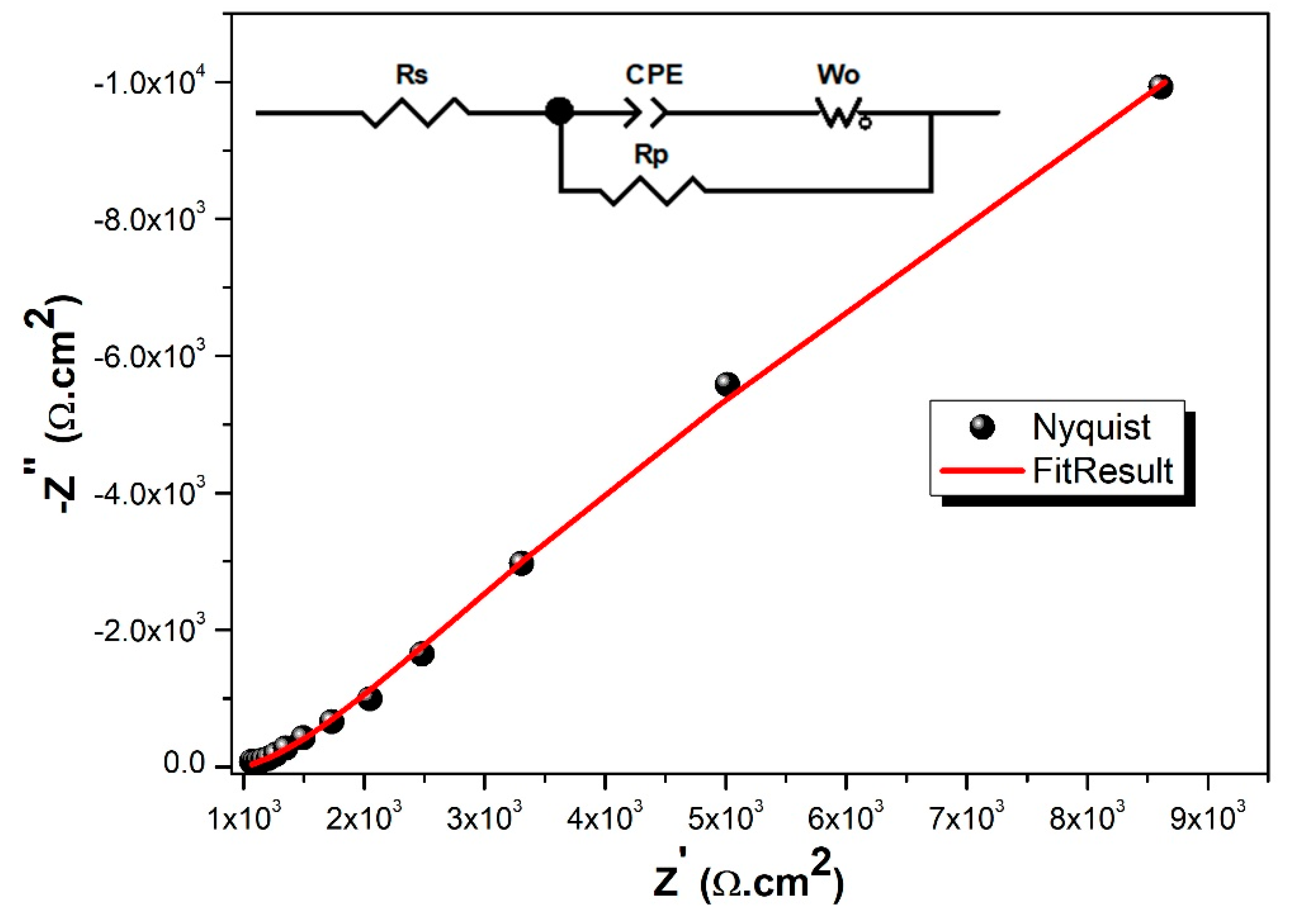 Applsci 11 03975 g008 Applsci 11 03975 g008