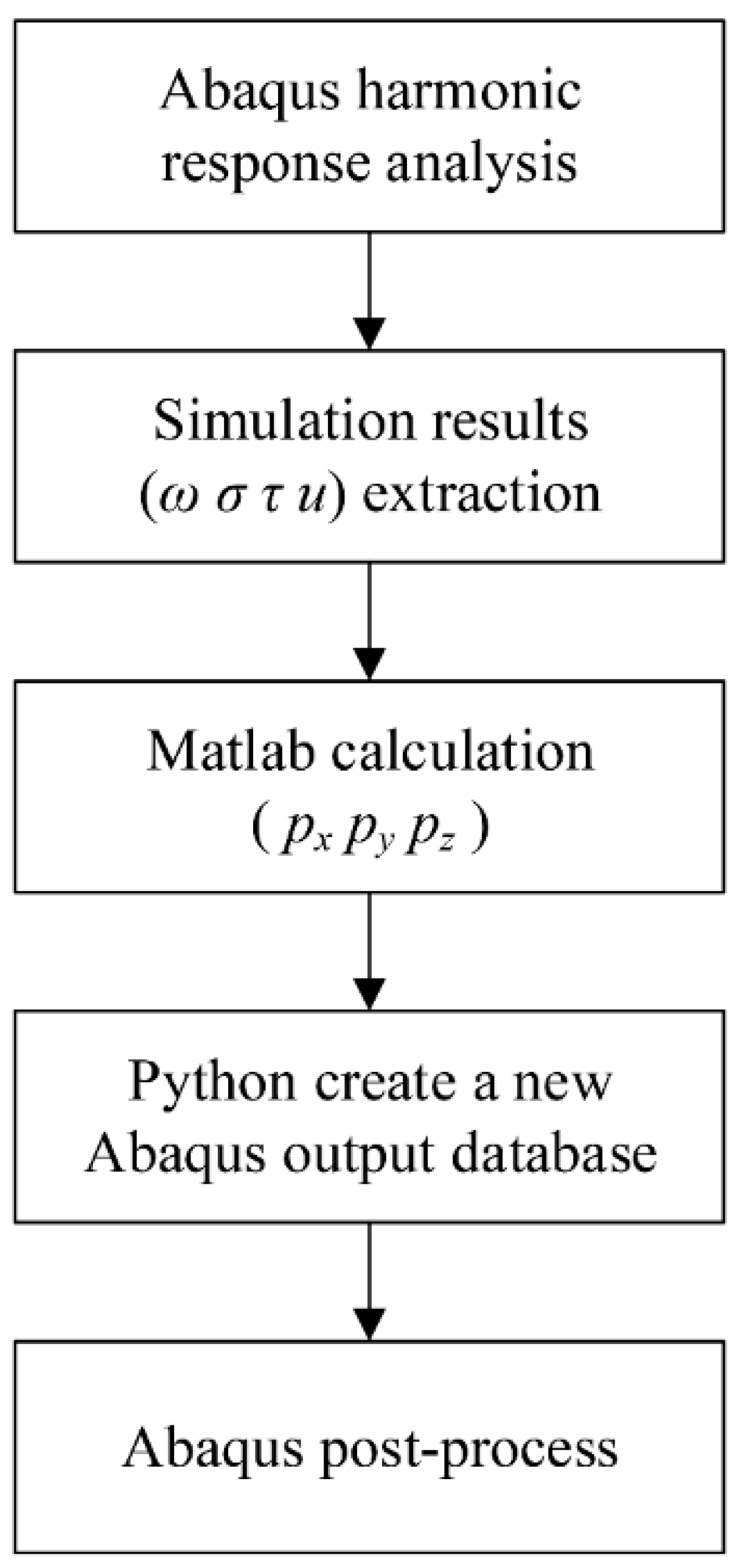 Applsci 11 03979 g014 Applsci 11 03979 g014