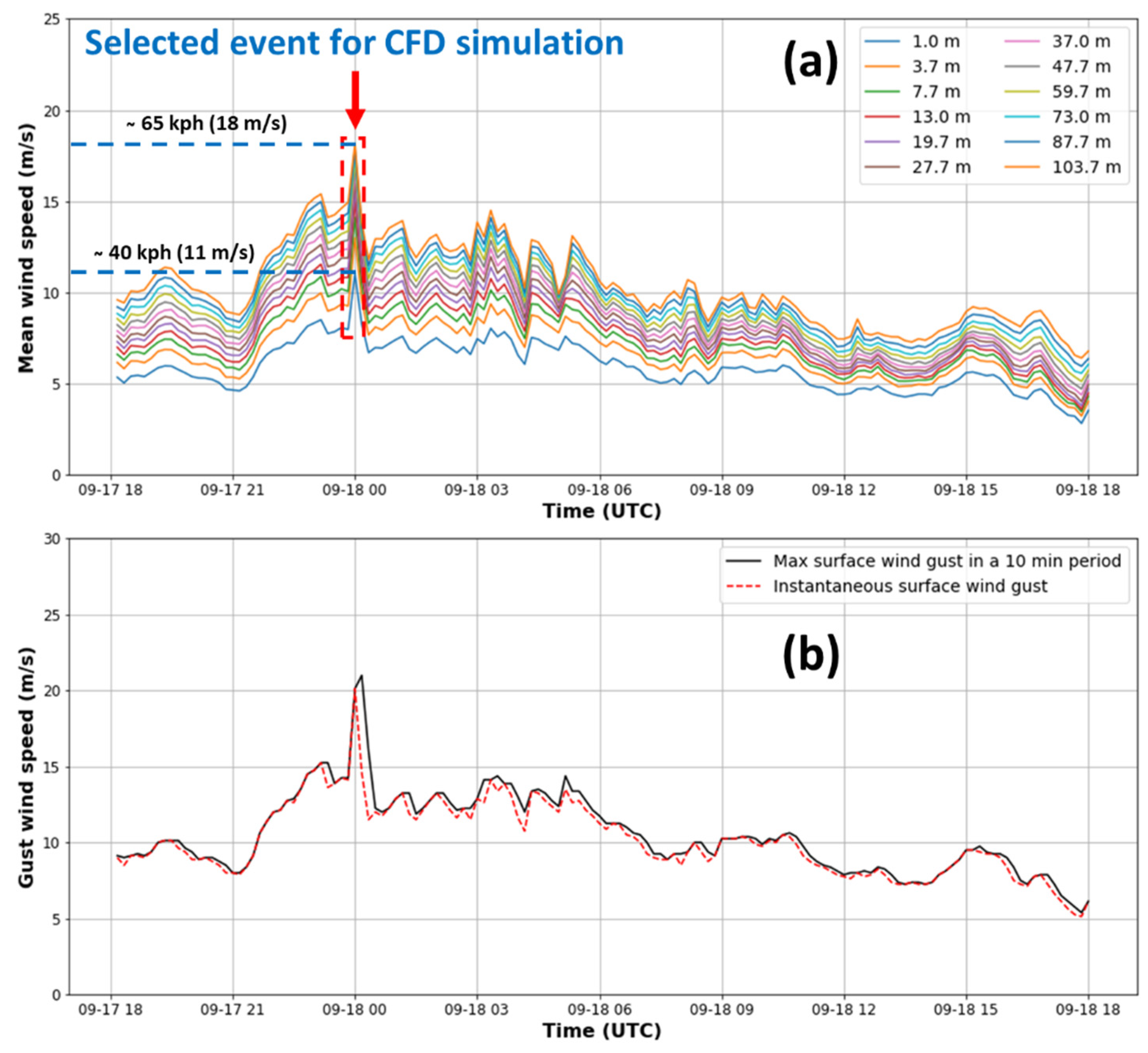 Applsci 11 03982 g003