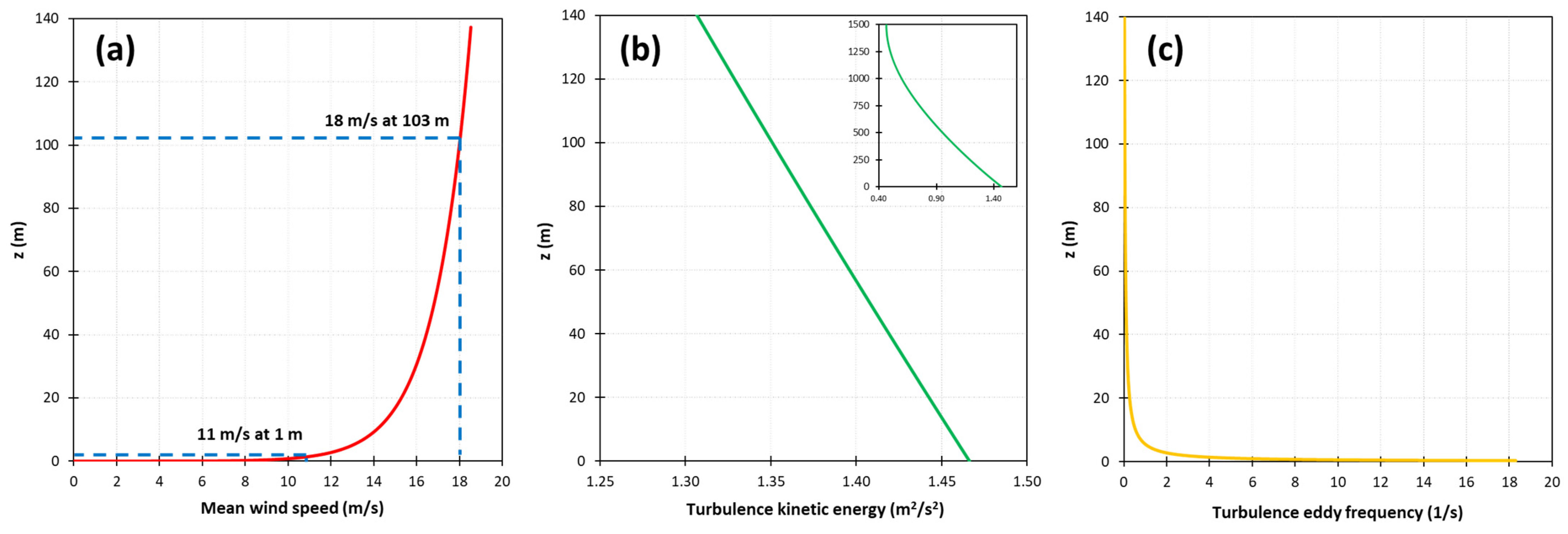 Applsci 11 03982 g004