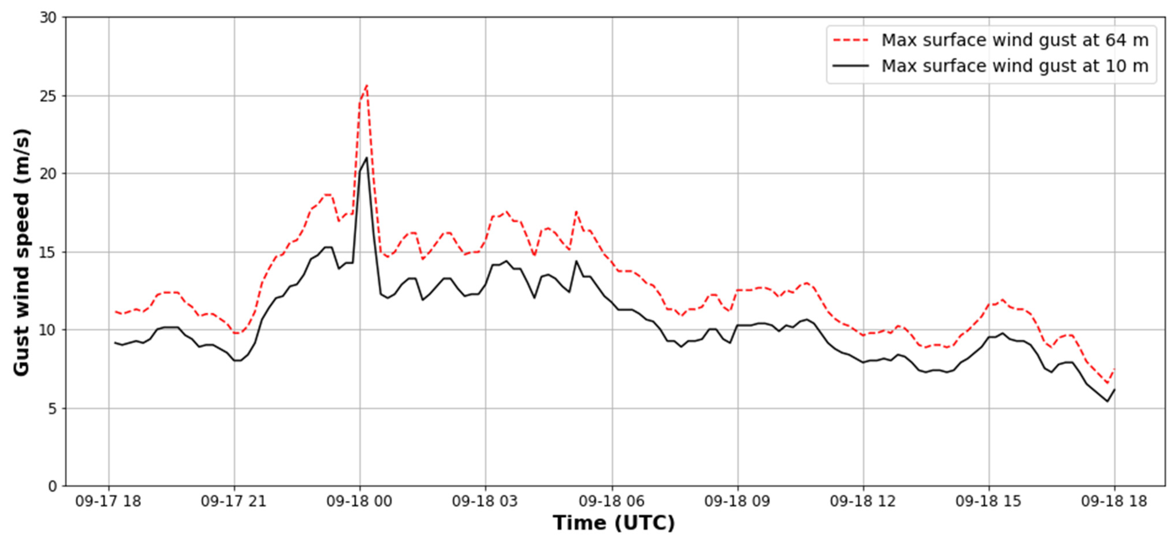 Applsci 11 03982 g010