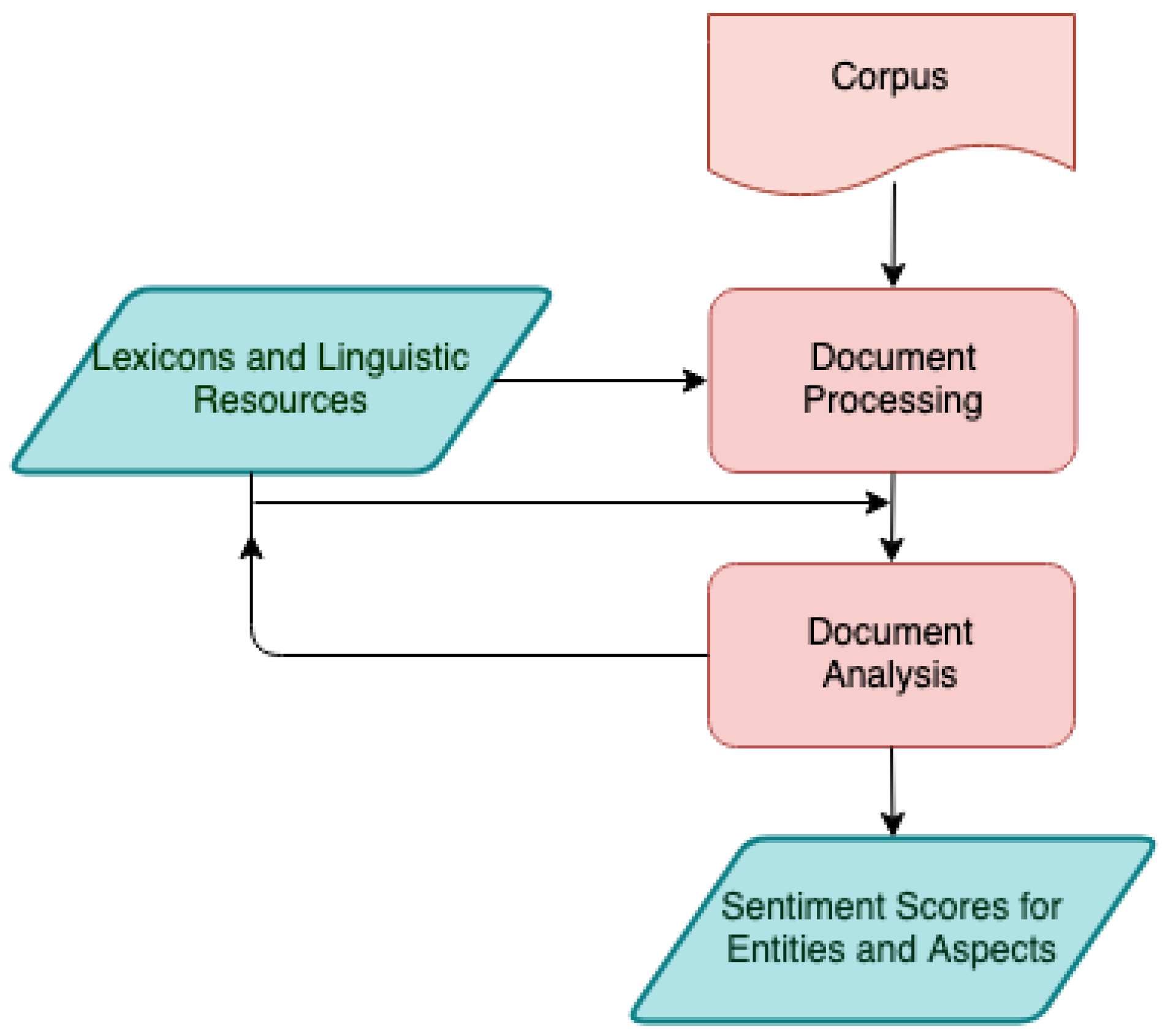 Applsci 11 03986 g002