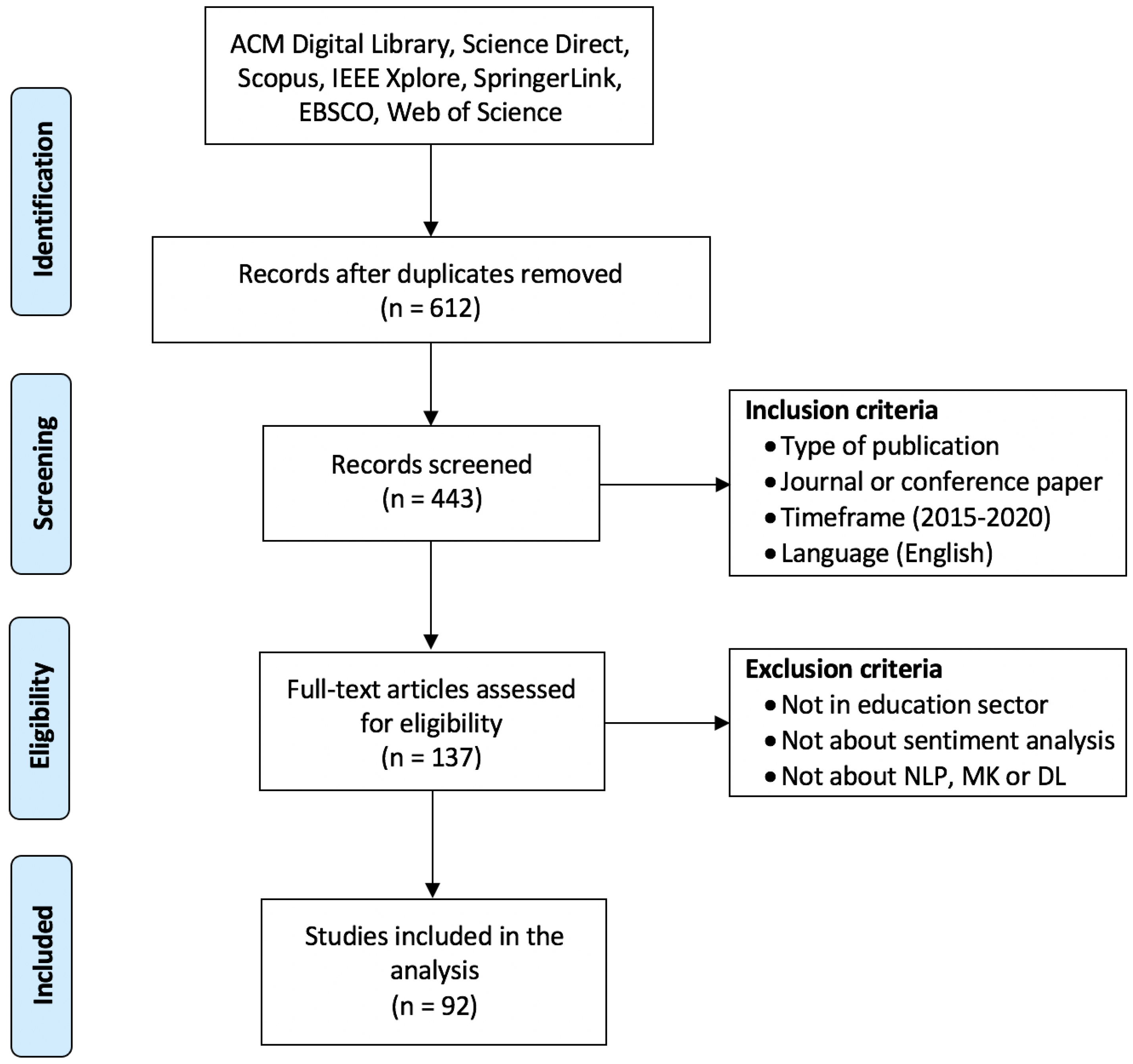 Applsci 11 03986 g003