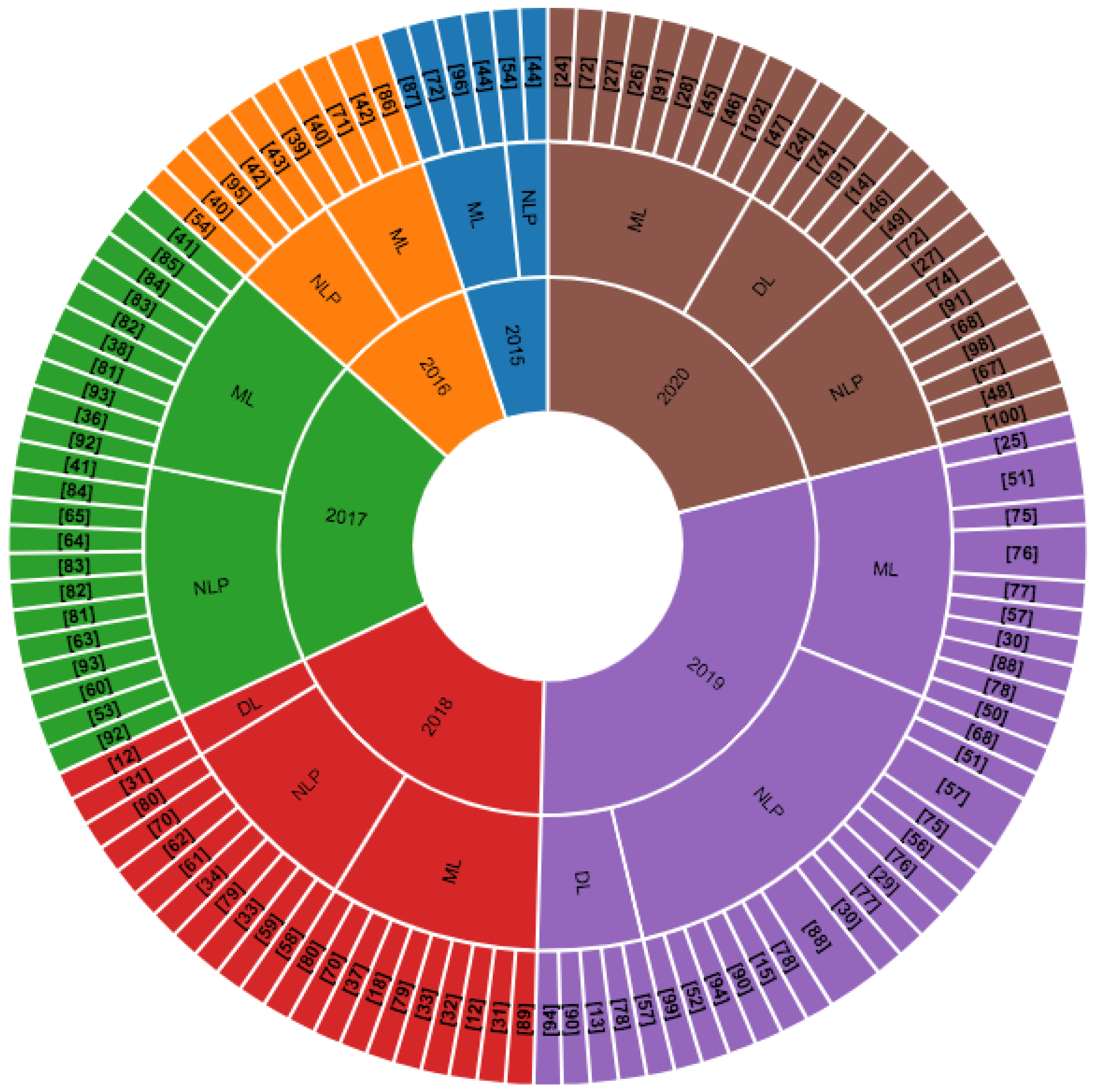 Applsci 11 03986 g009