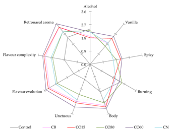 Applsci 11 03991 i005 Applsci 11 03991 i005