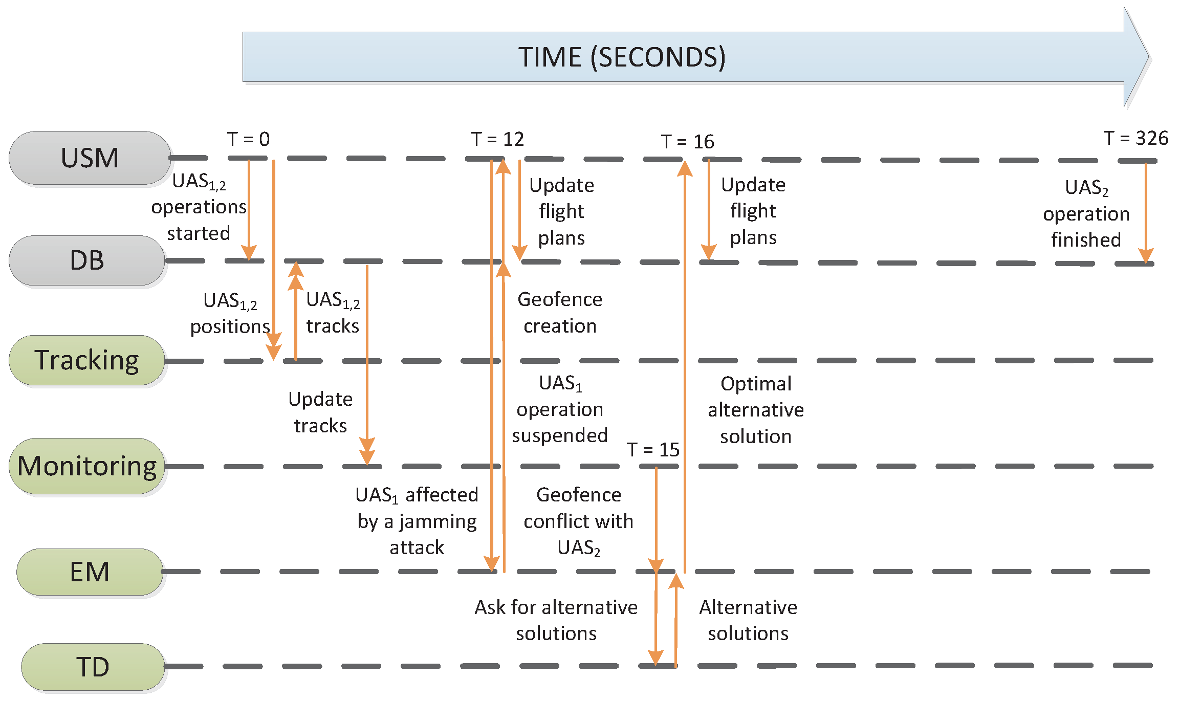 Applsci 11 03995 g017 Applsci 11 03995 g017