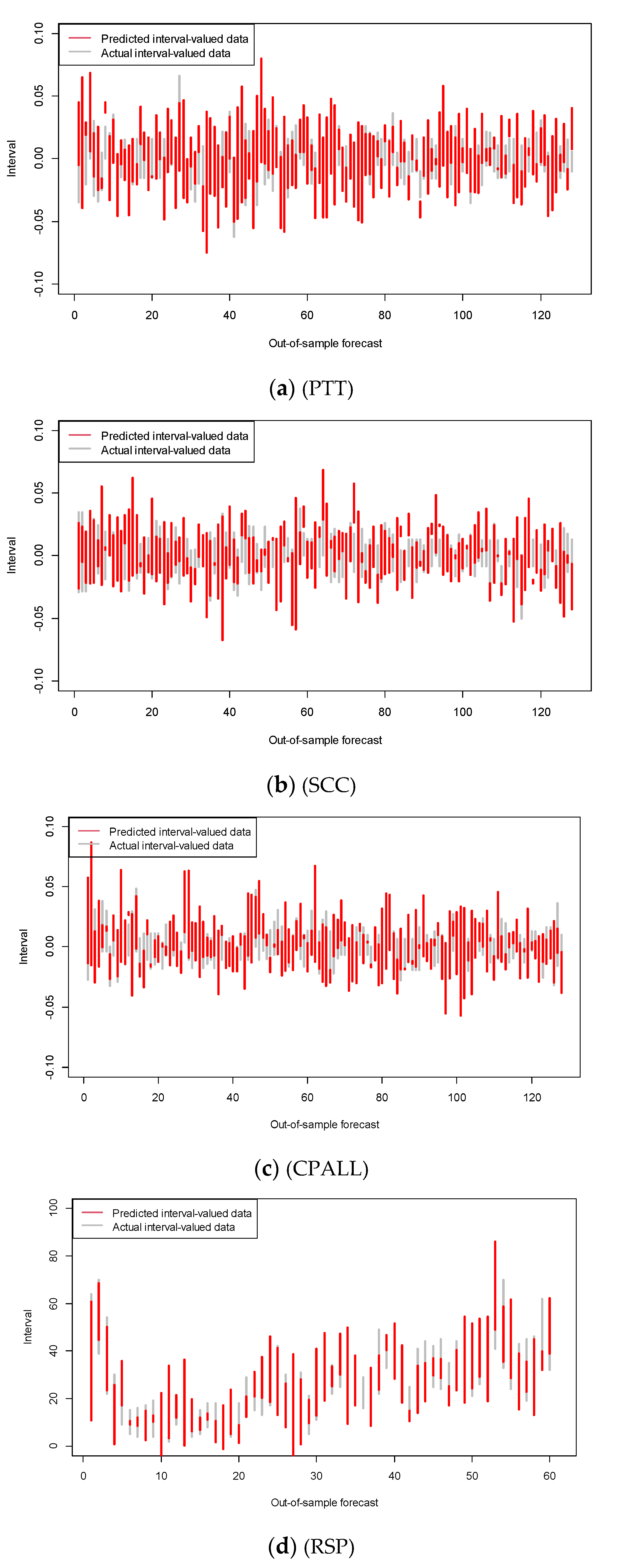 Applsci 11 03997 g005