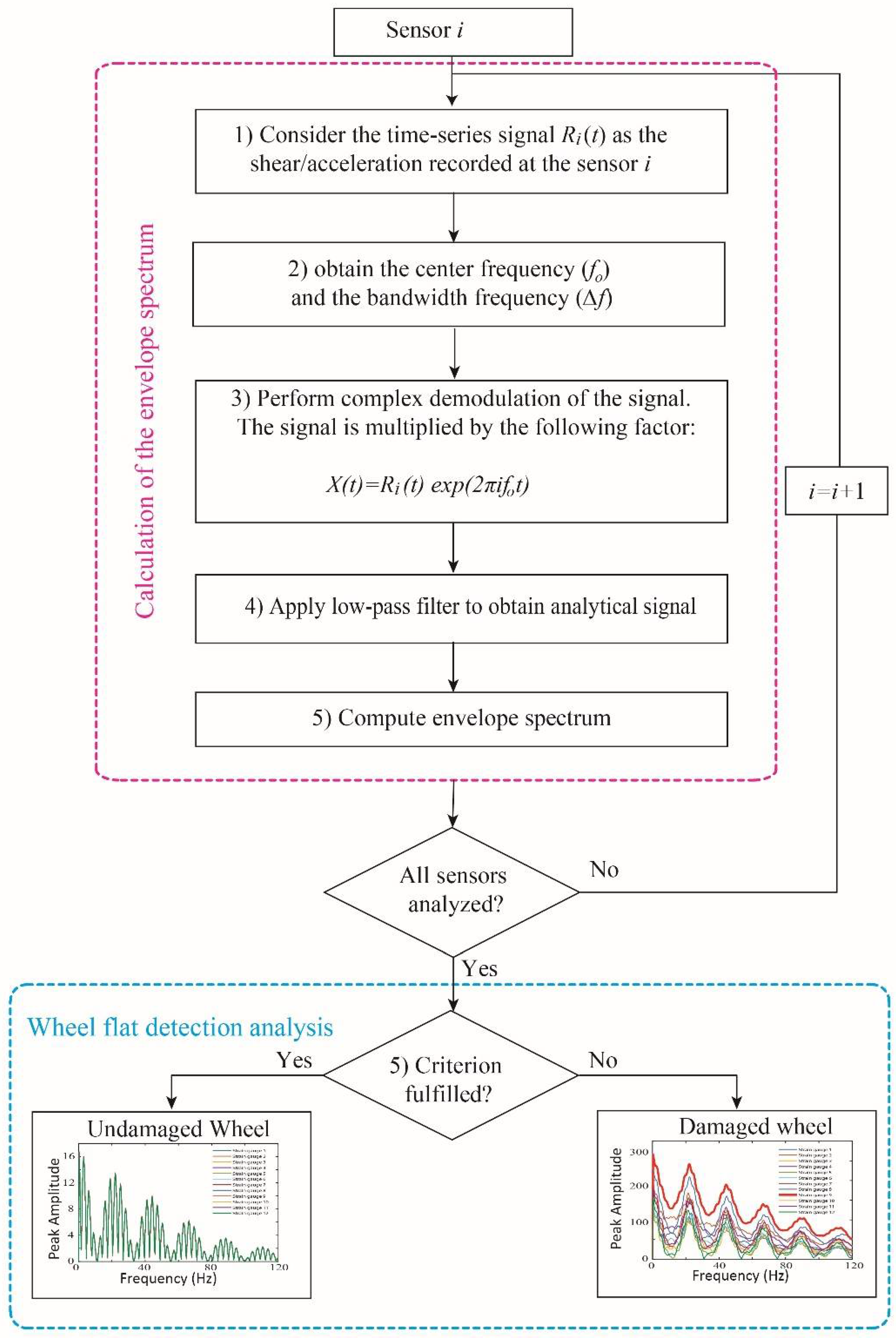 Applsci 11 04002 g006