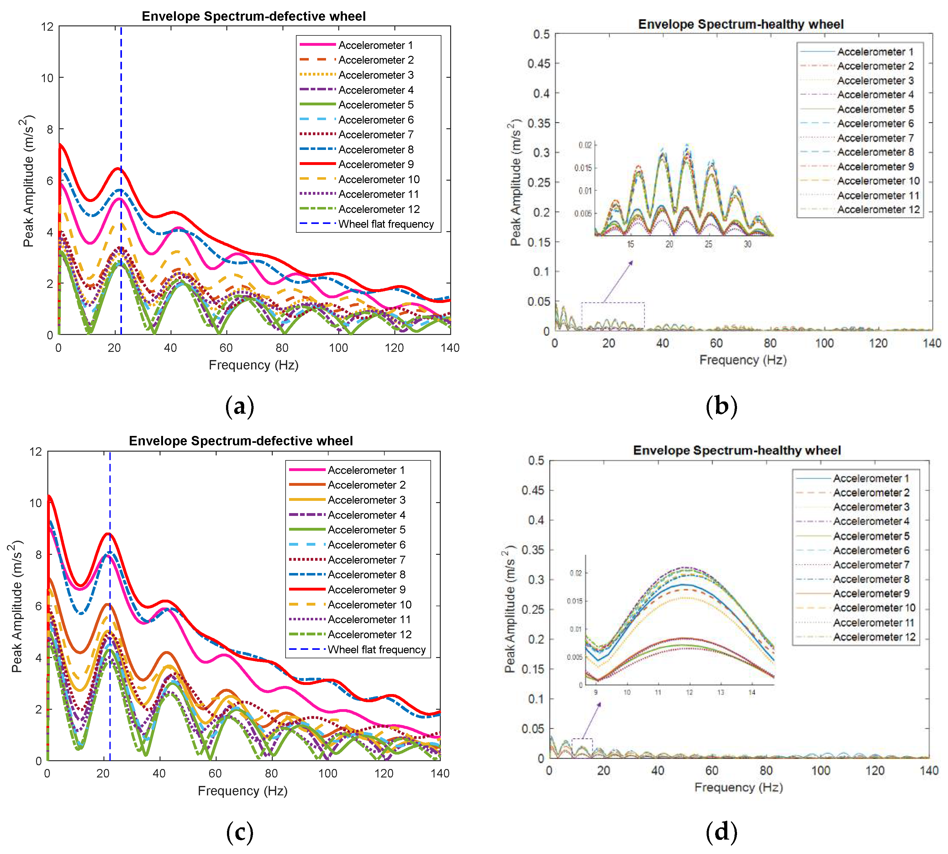 Applsci 11 04002 g011