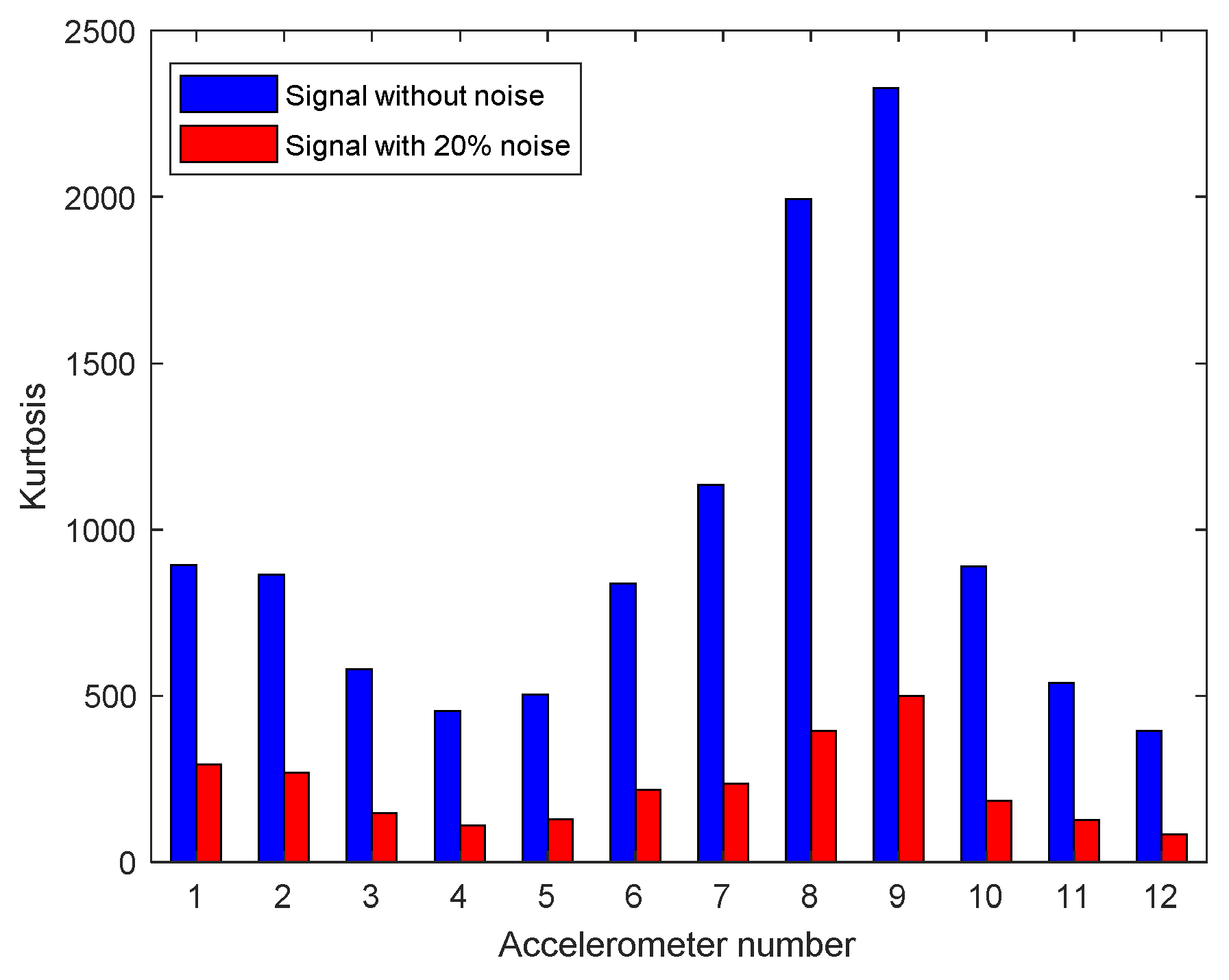 Applsci 11 04002 g014