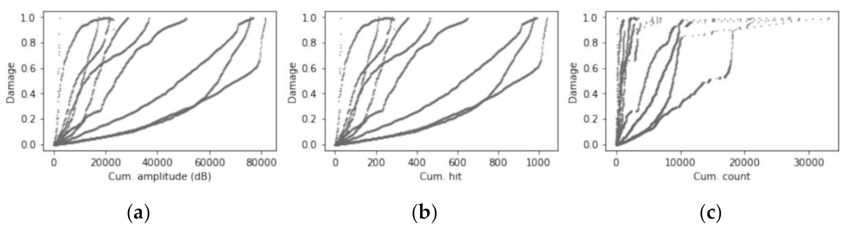 Applsci 11 04008 g009a Applsci 11 04008 g009a